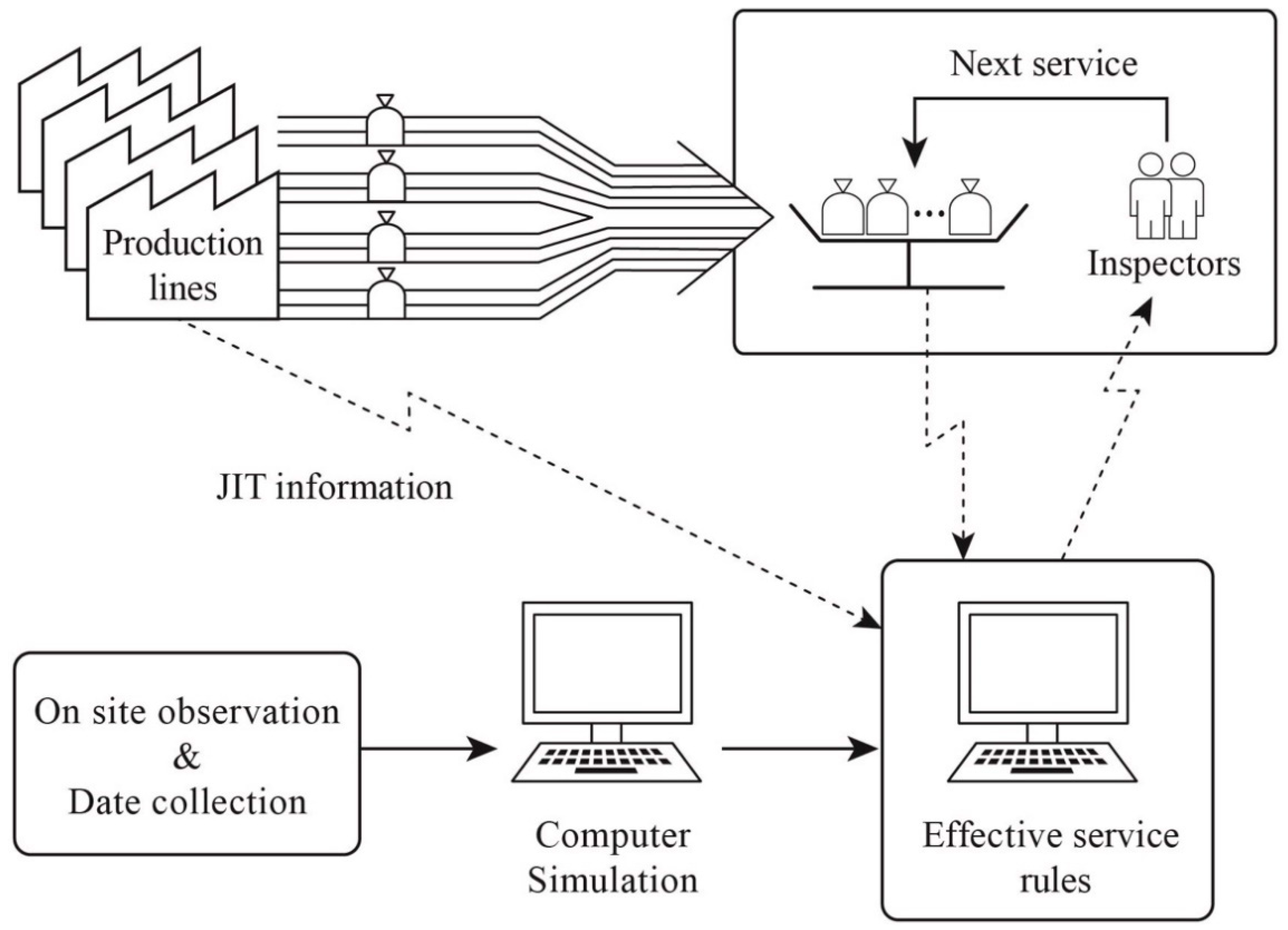 Sustainability 14 03706 g010