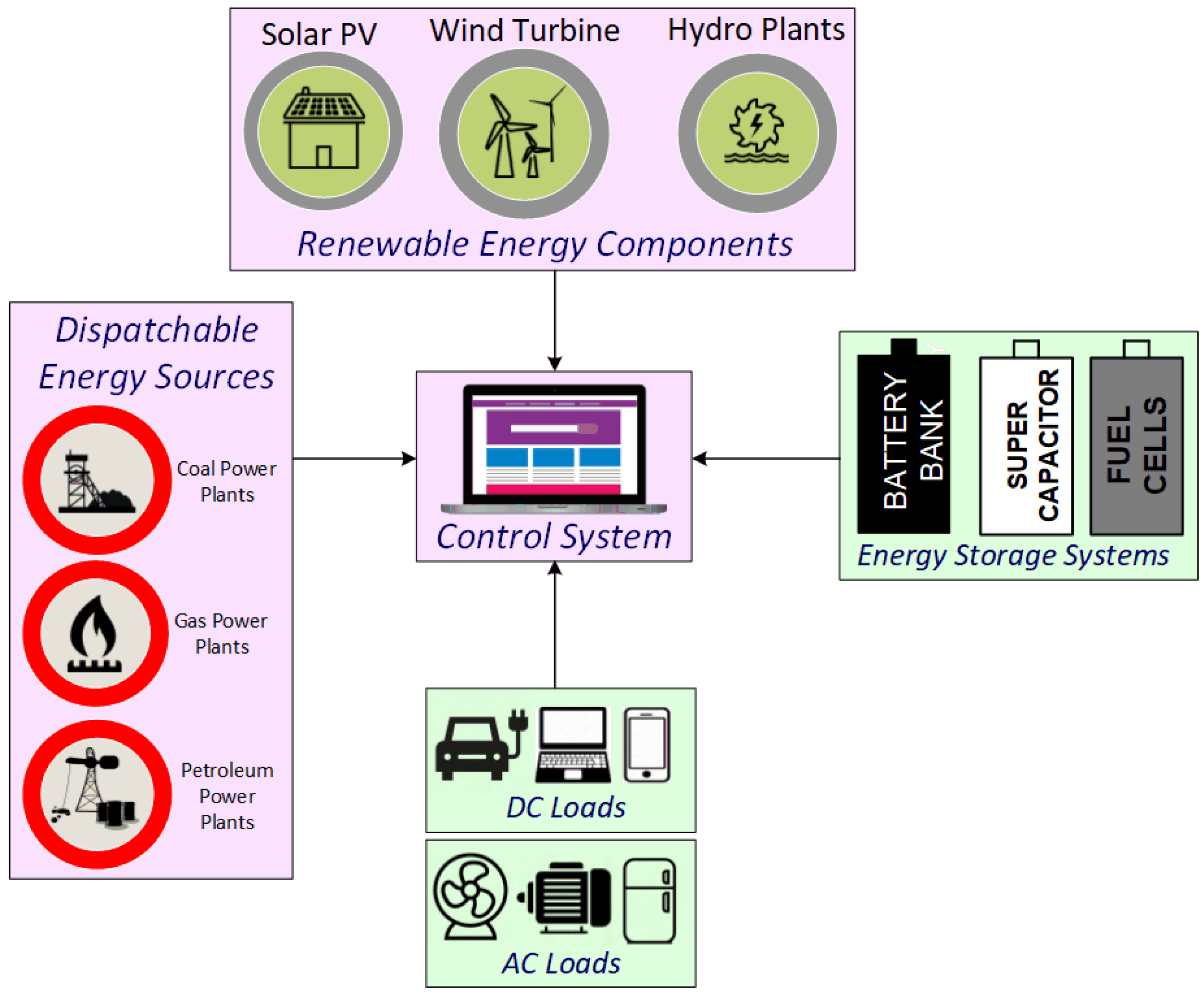 Sustainability 14 03710 g001