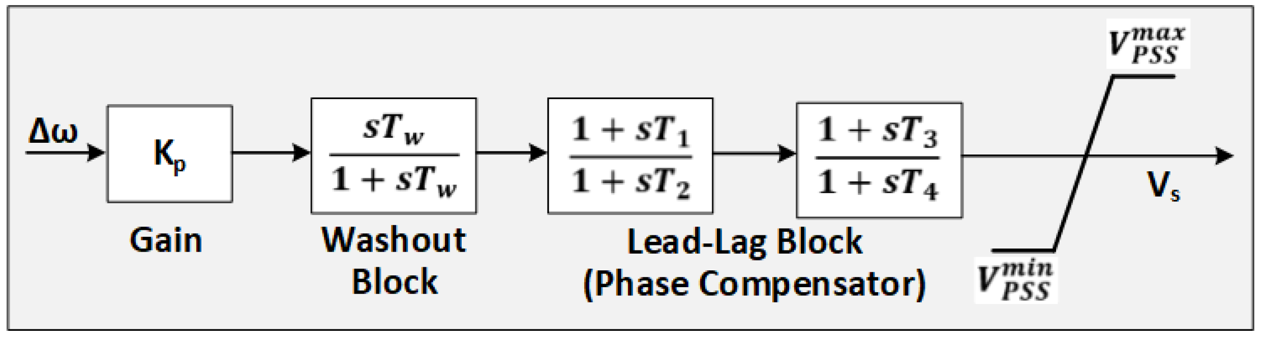 Sustainability 14 03710 g002