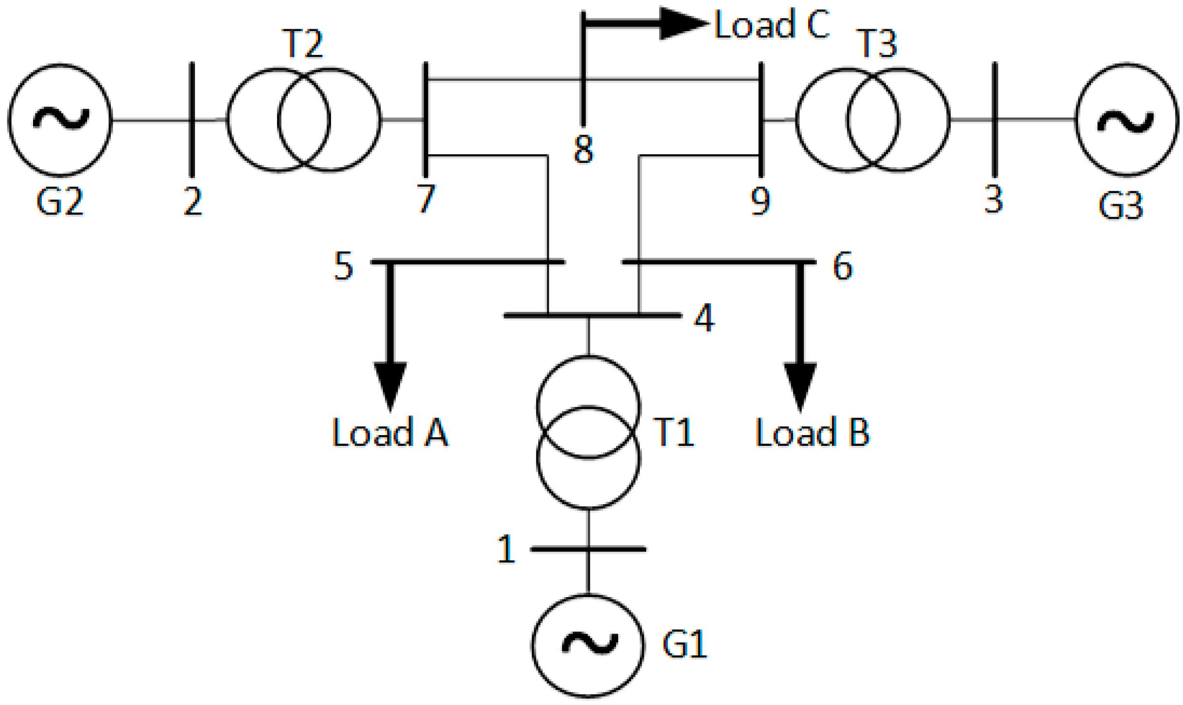 Sustainability 14 03710 g003