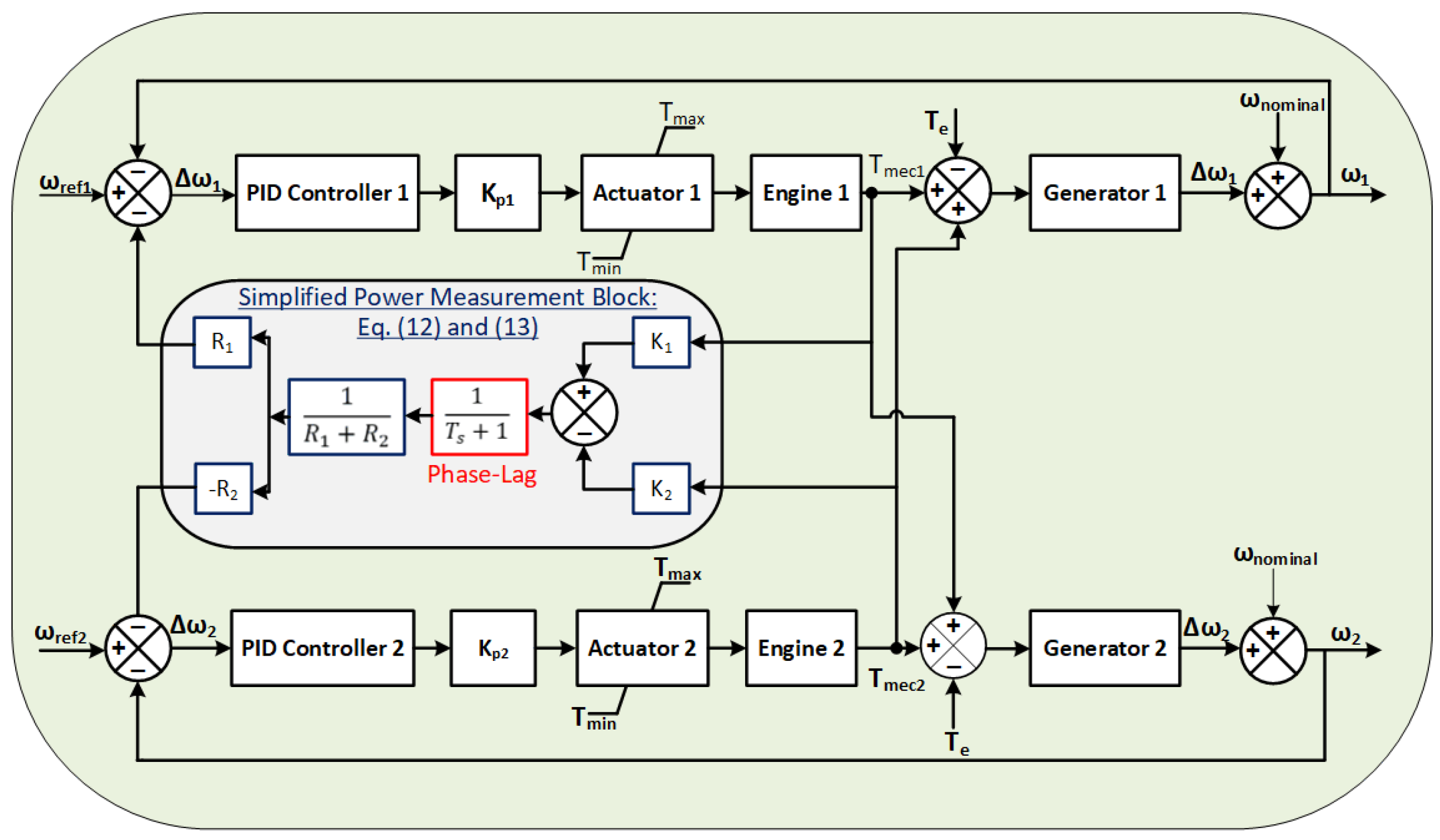 Sustainability 14 03710 g005
