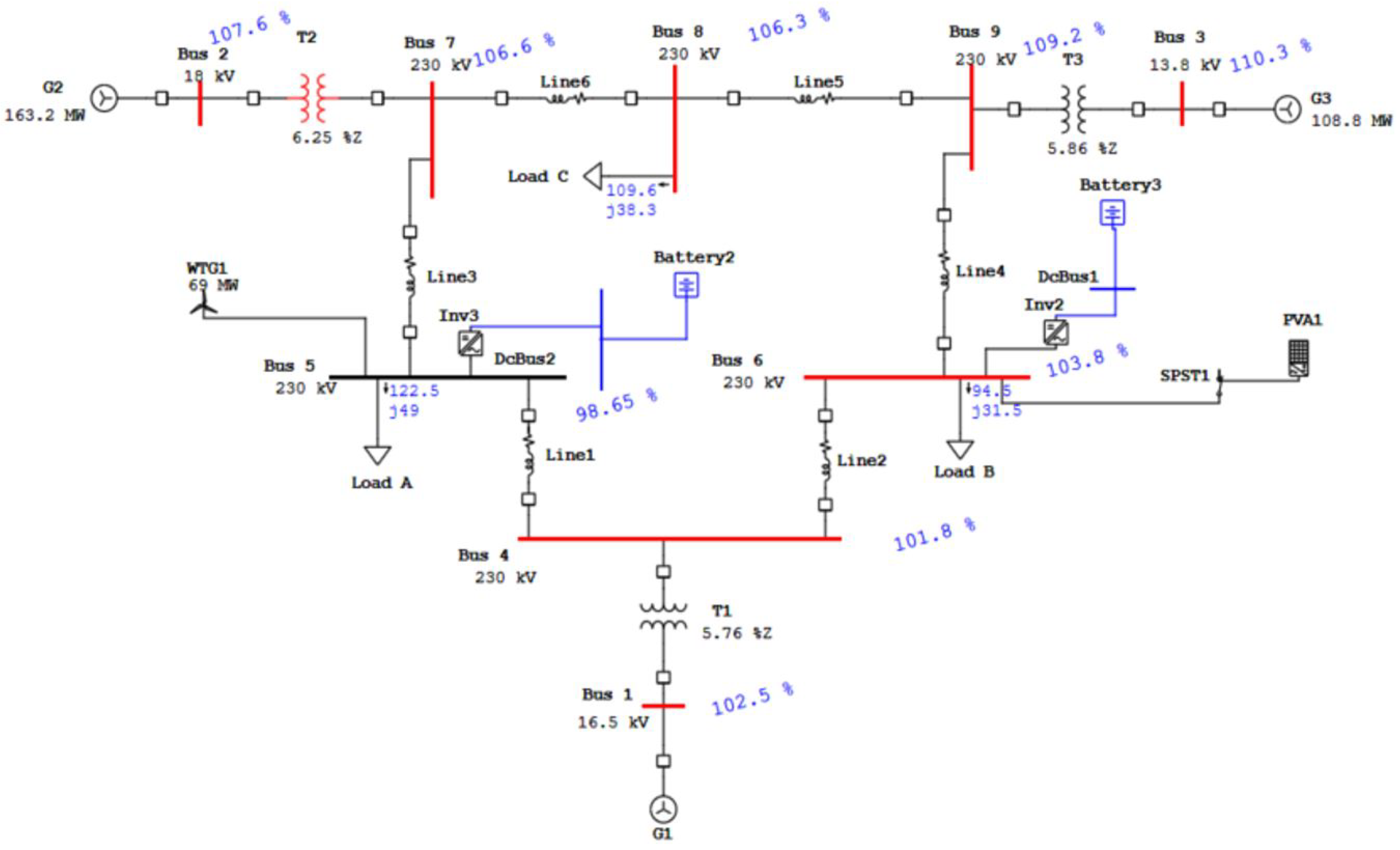 Sustainability 14 03710 g008
