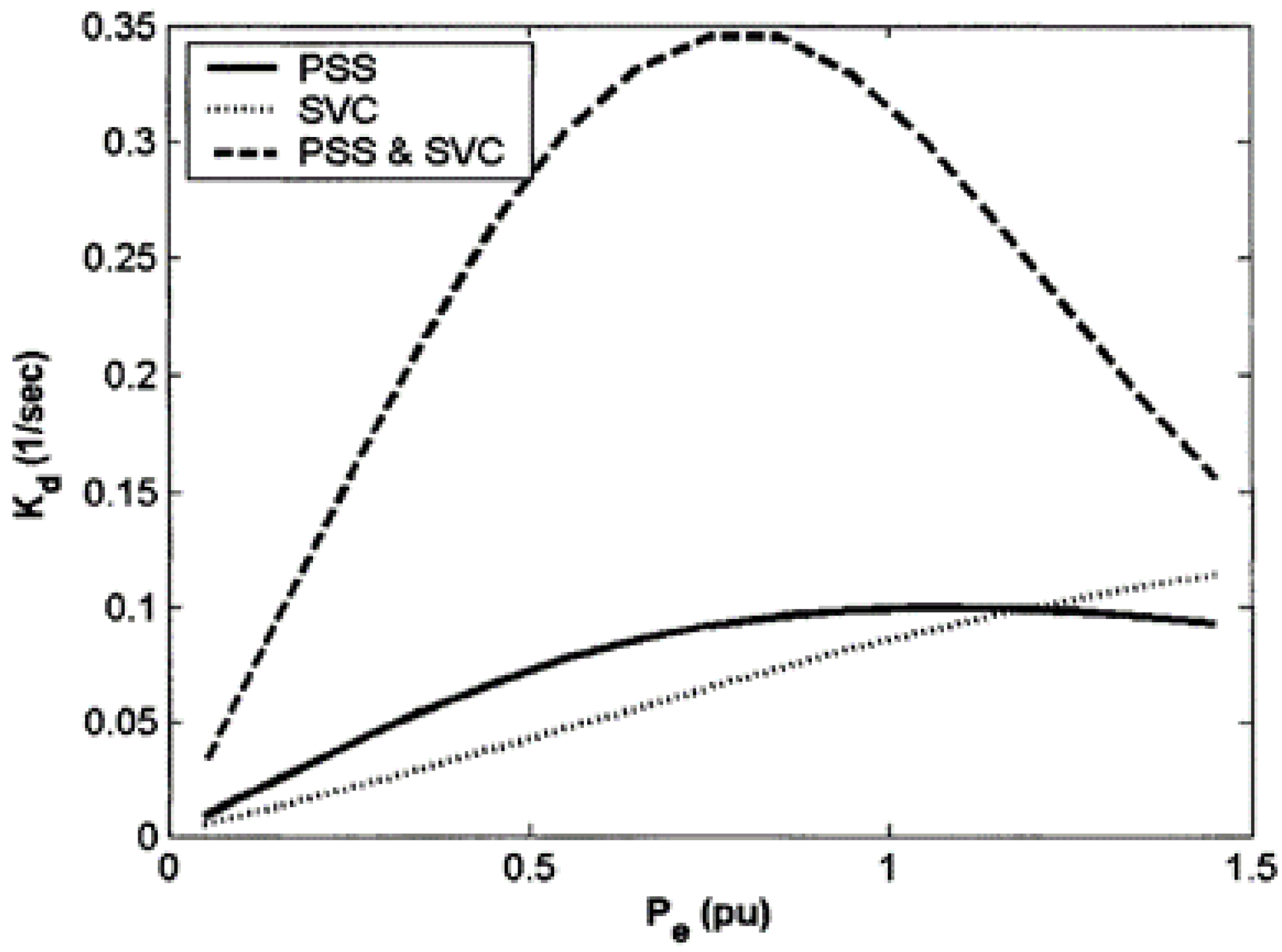 Sustainability 14 03710 g009