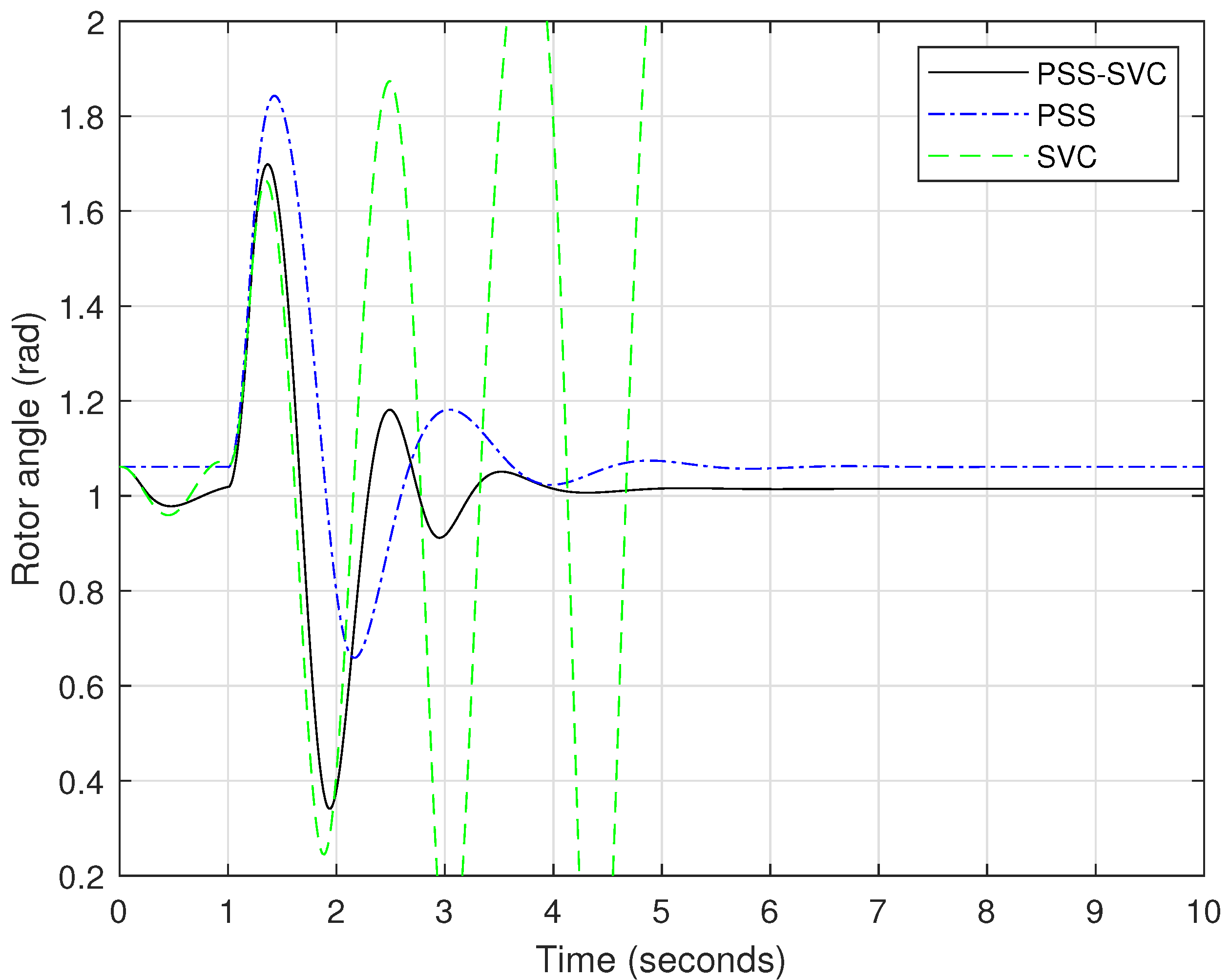 Sustainability 14 03710 g010