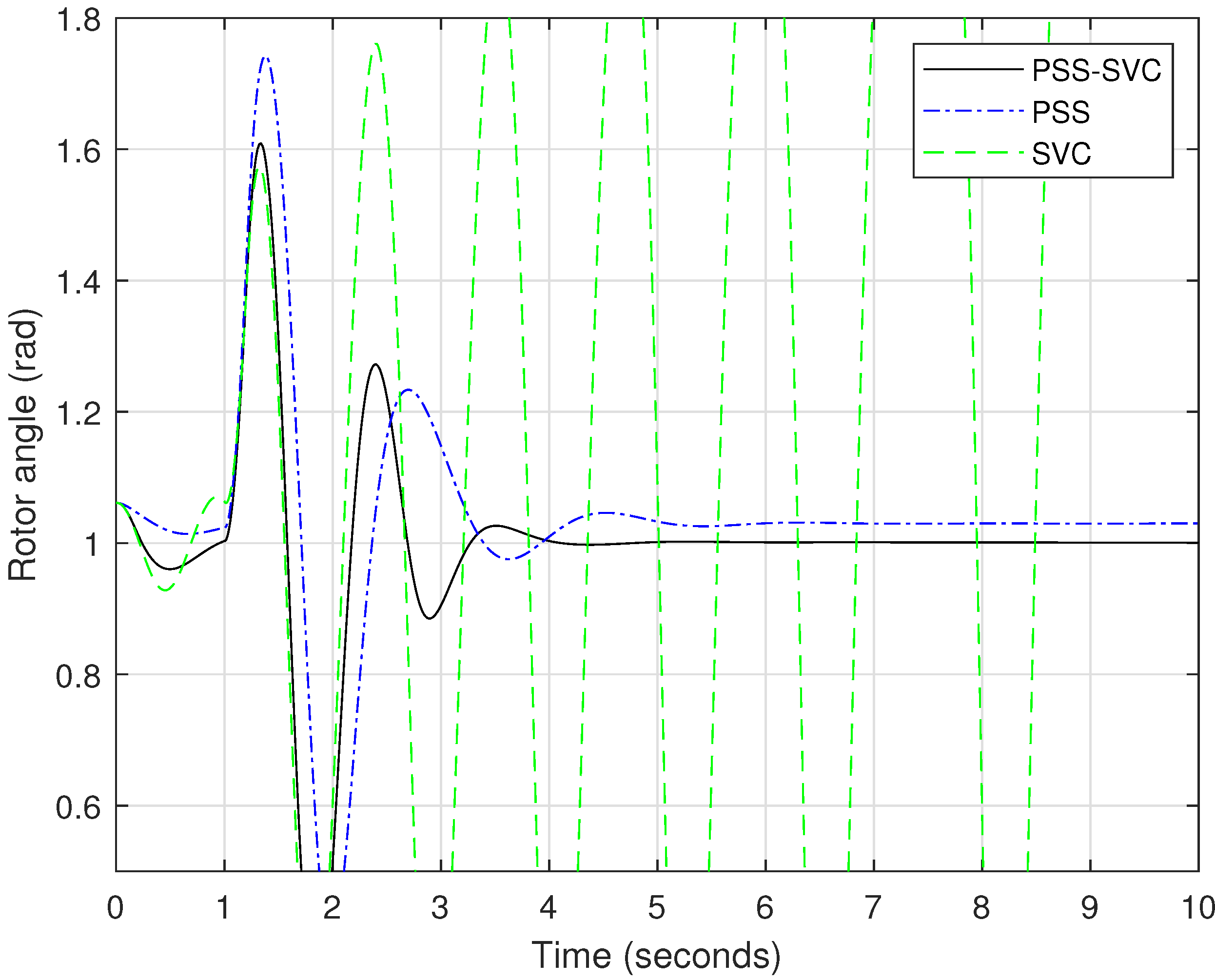 Sustainability 14 03710 g011