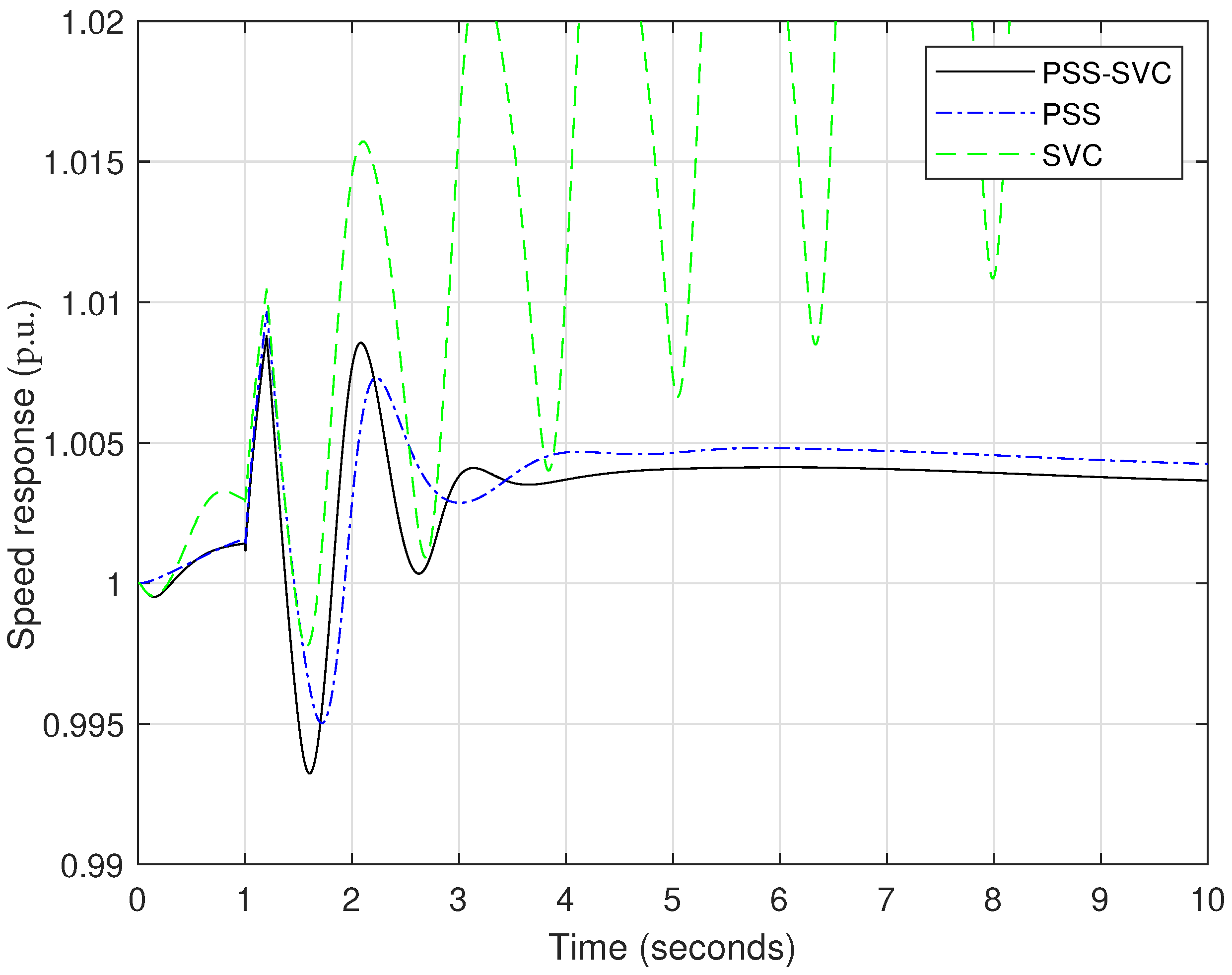 Sustainability 14 03710 g013