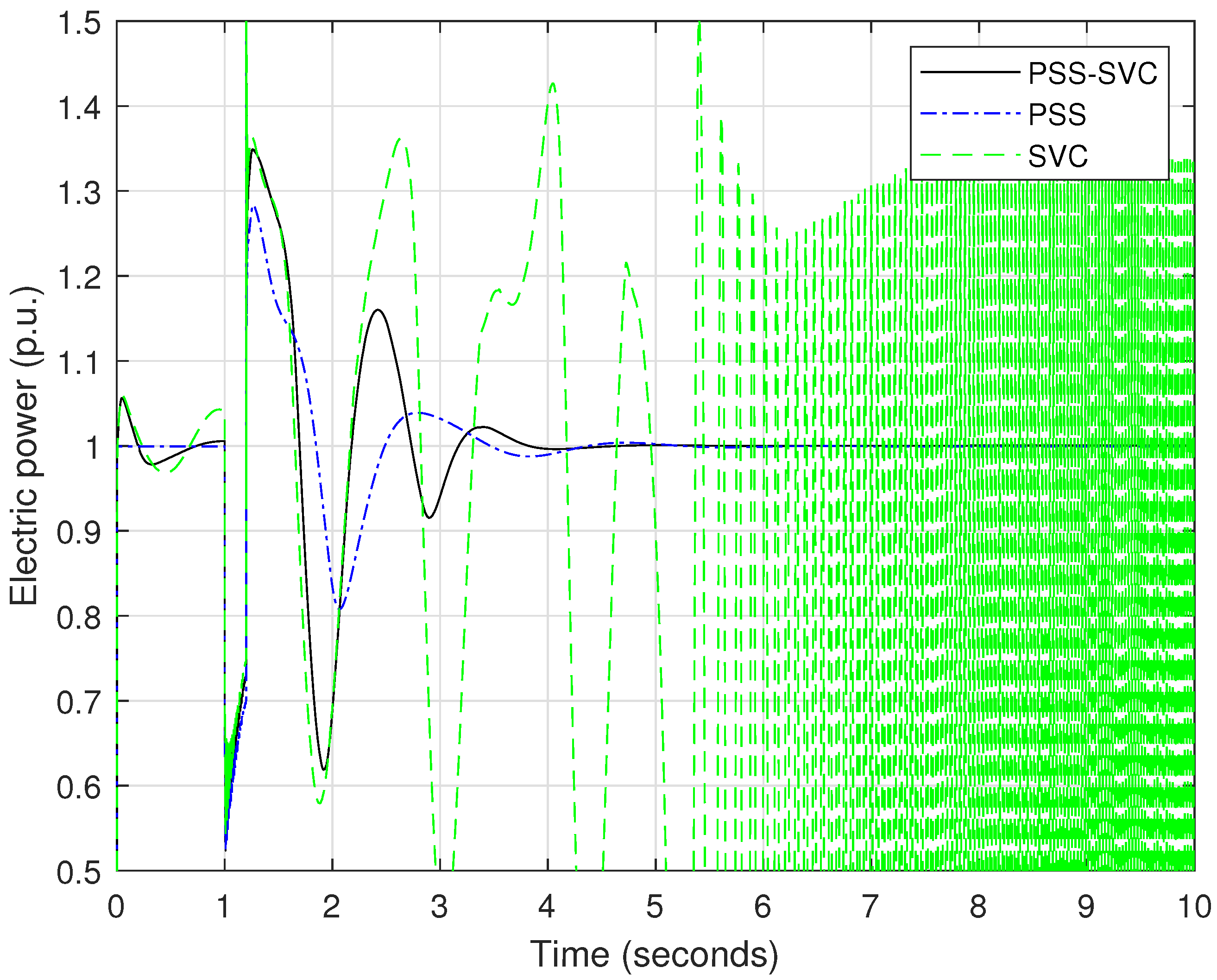 Sustainability 14 03710 g014