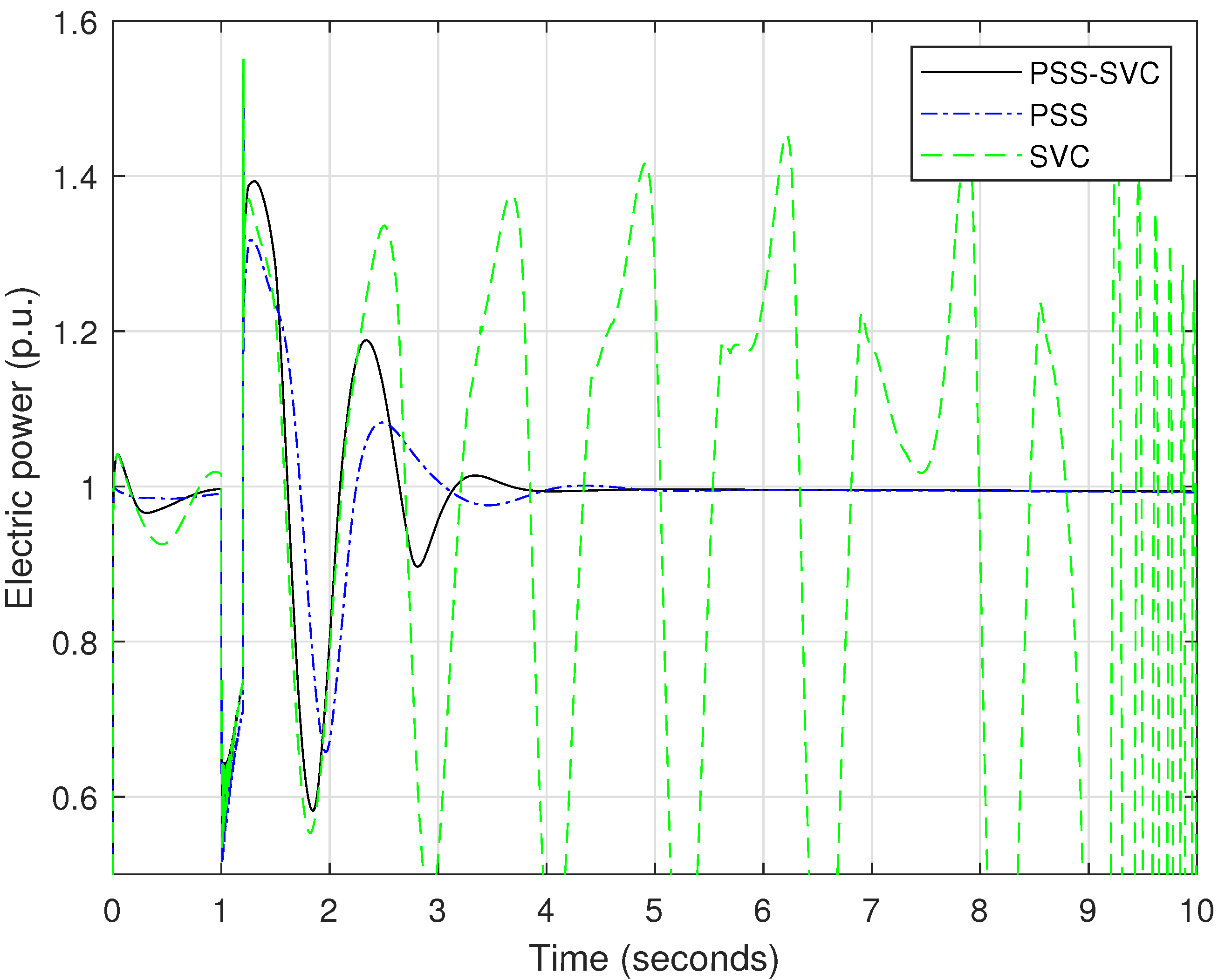 Sustainability 14 03710 g015