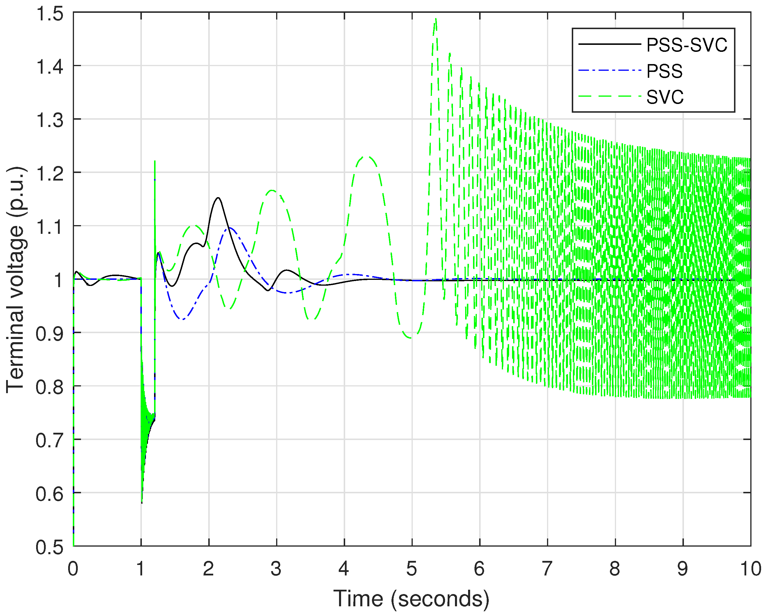 Sustainability 14 03710 g016