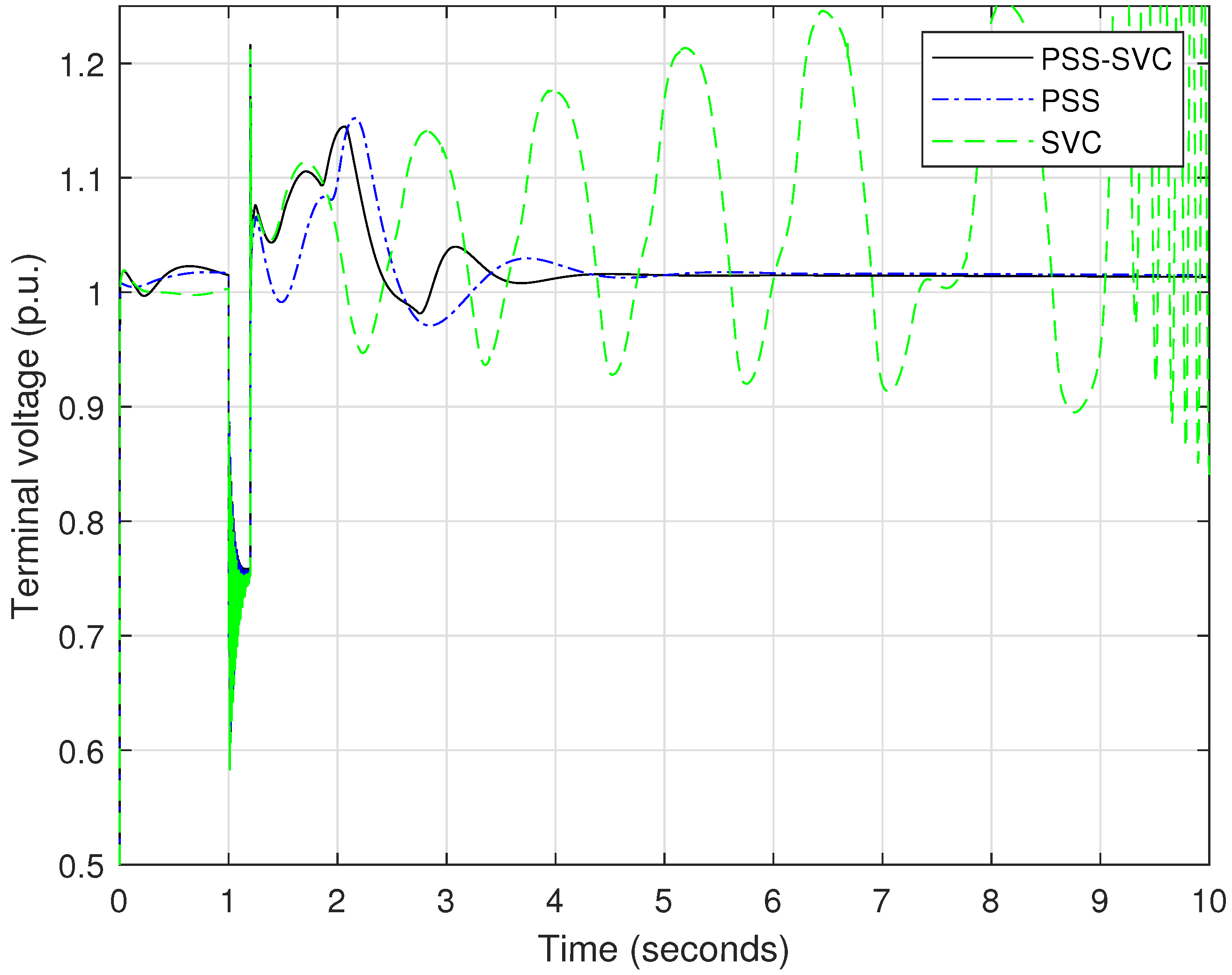 Sustainability 14 03710 g017