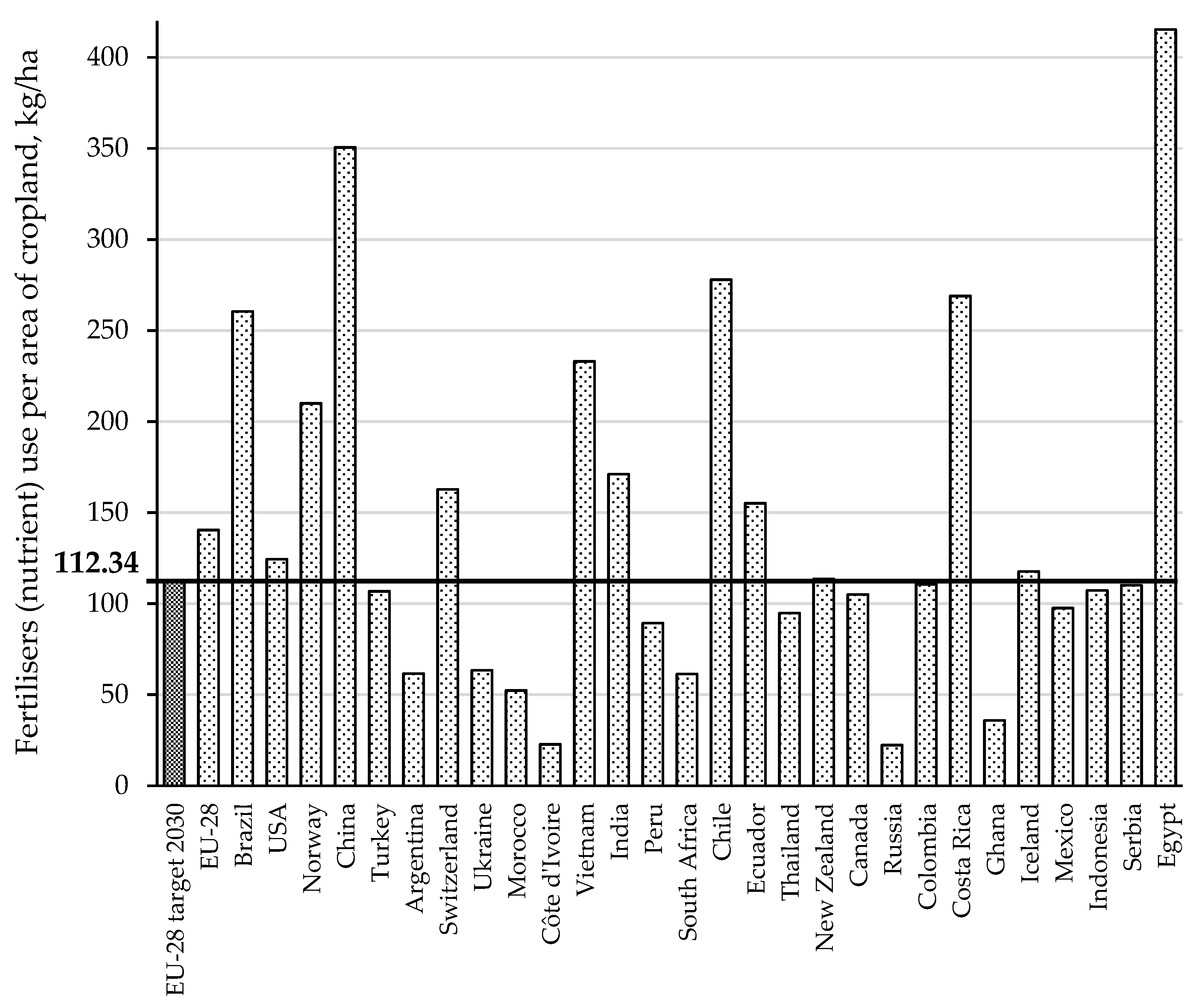 Sustainability 14 03712 g004