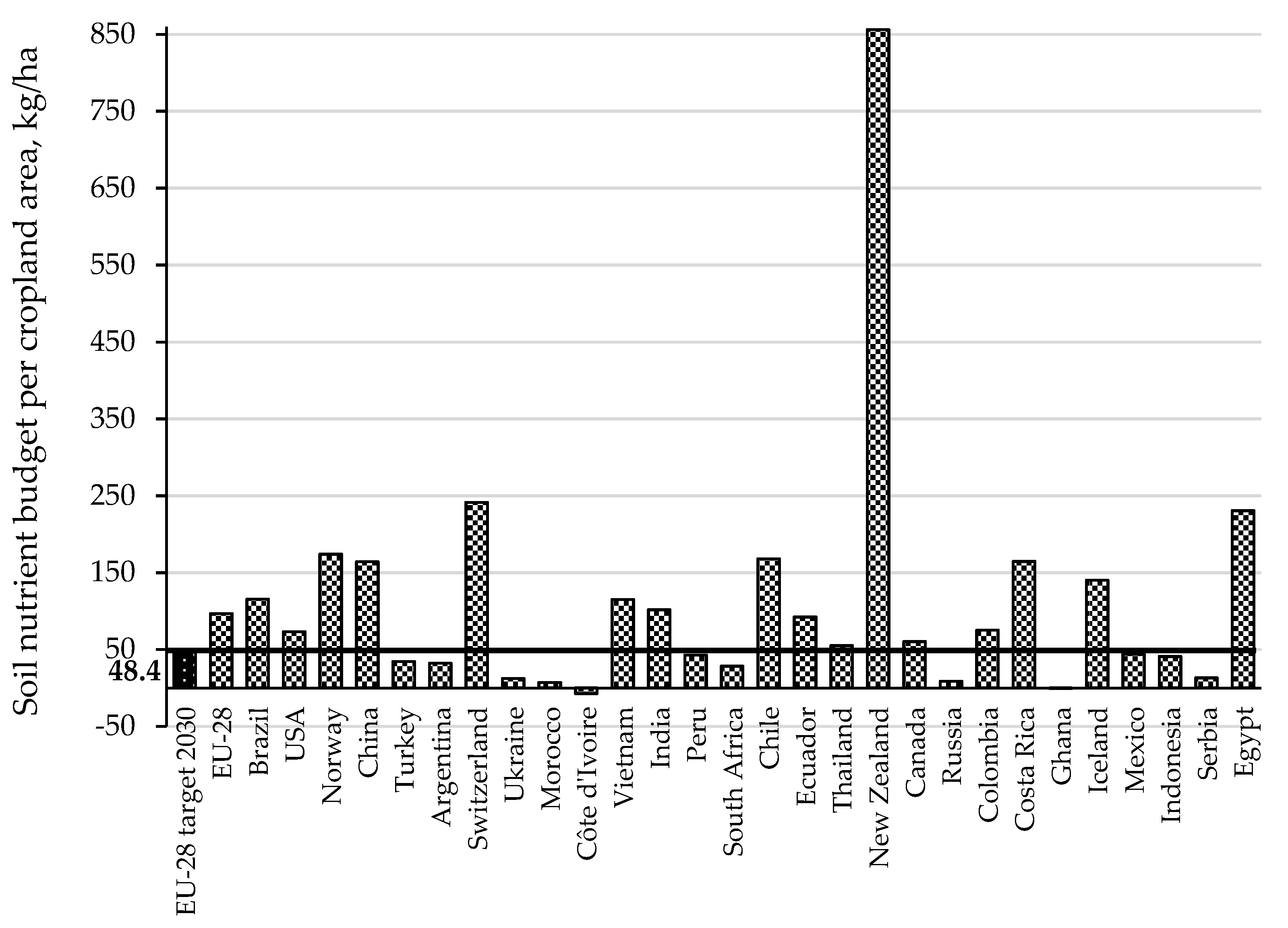 Sustainability 14 03712 g005