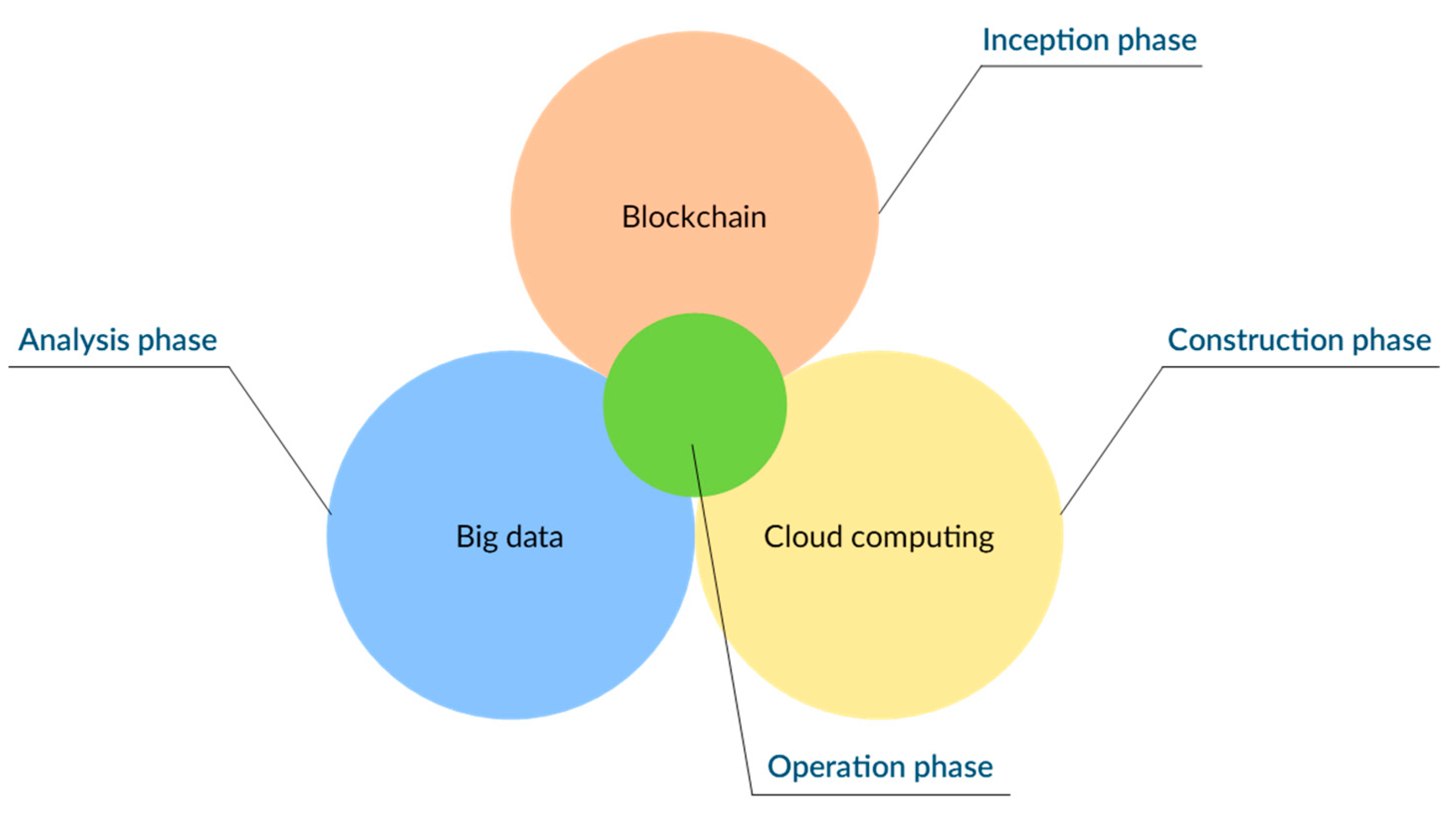 Sustainability 14 03714 g002