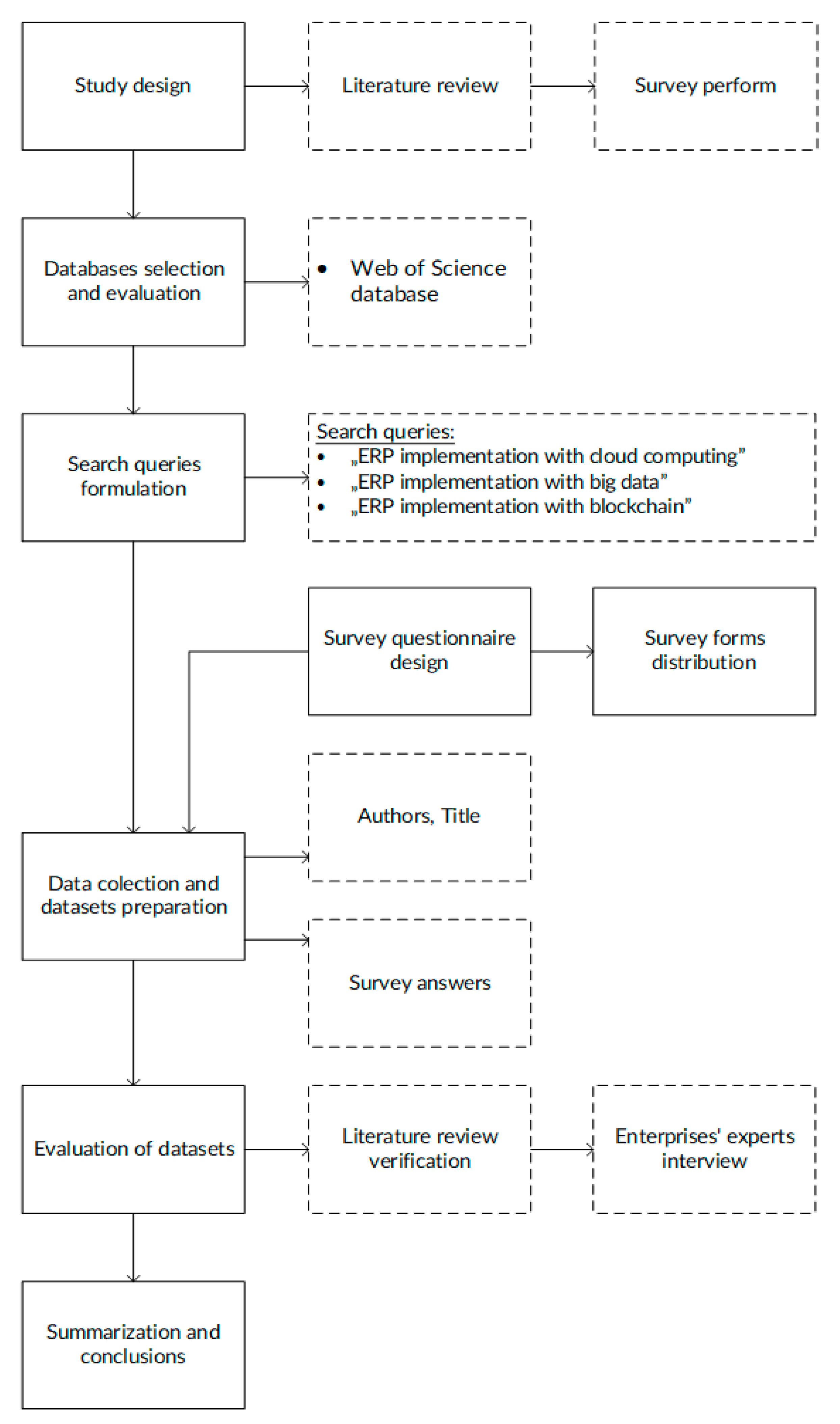 Sustainability 14 03714 g003