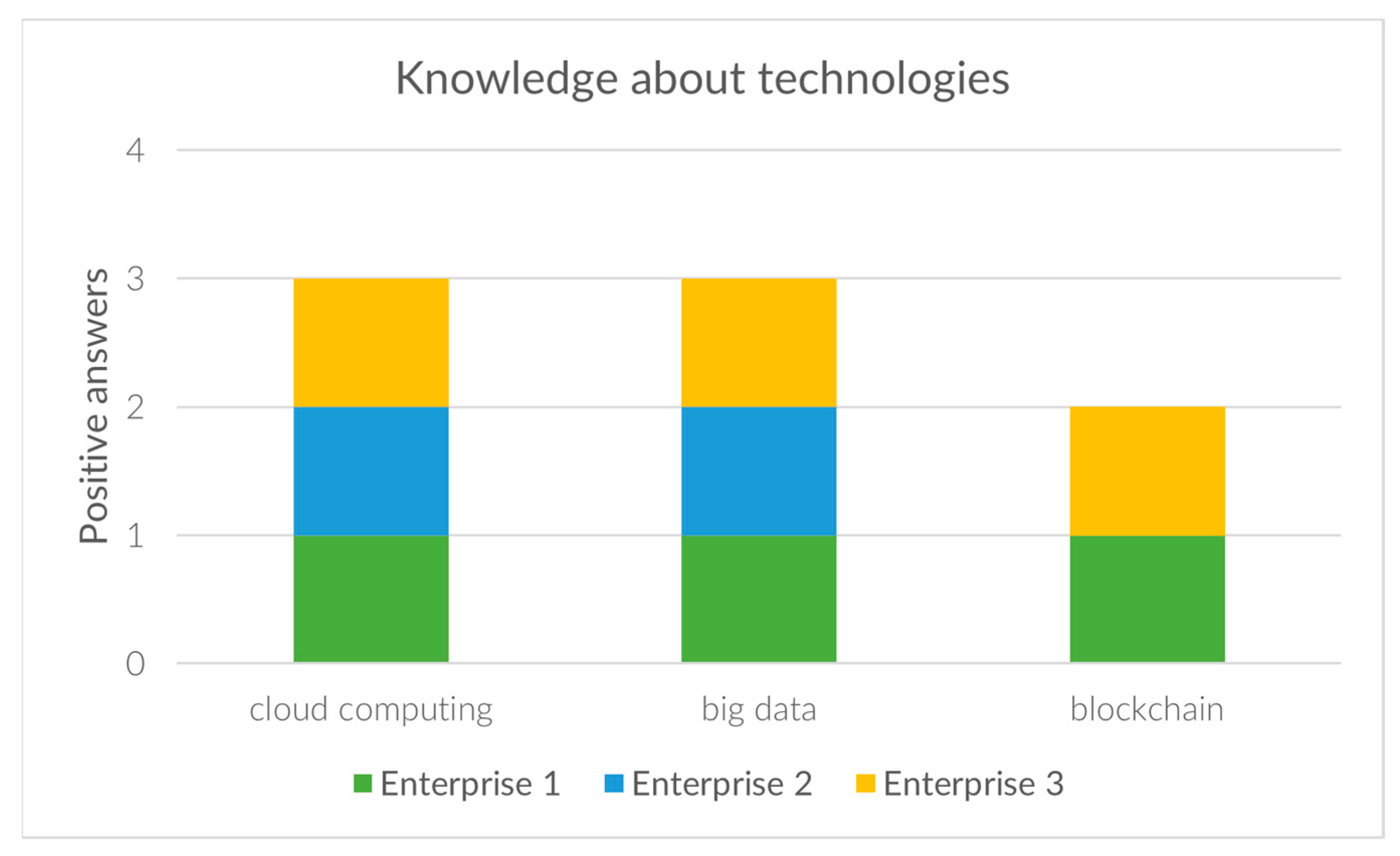 Sustainability 14 03714 g005