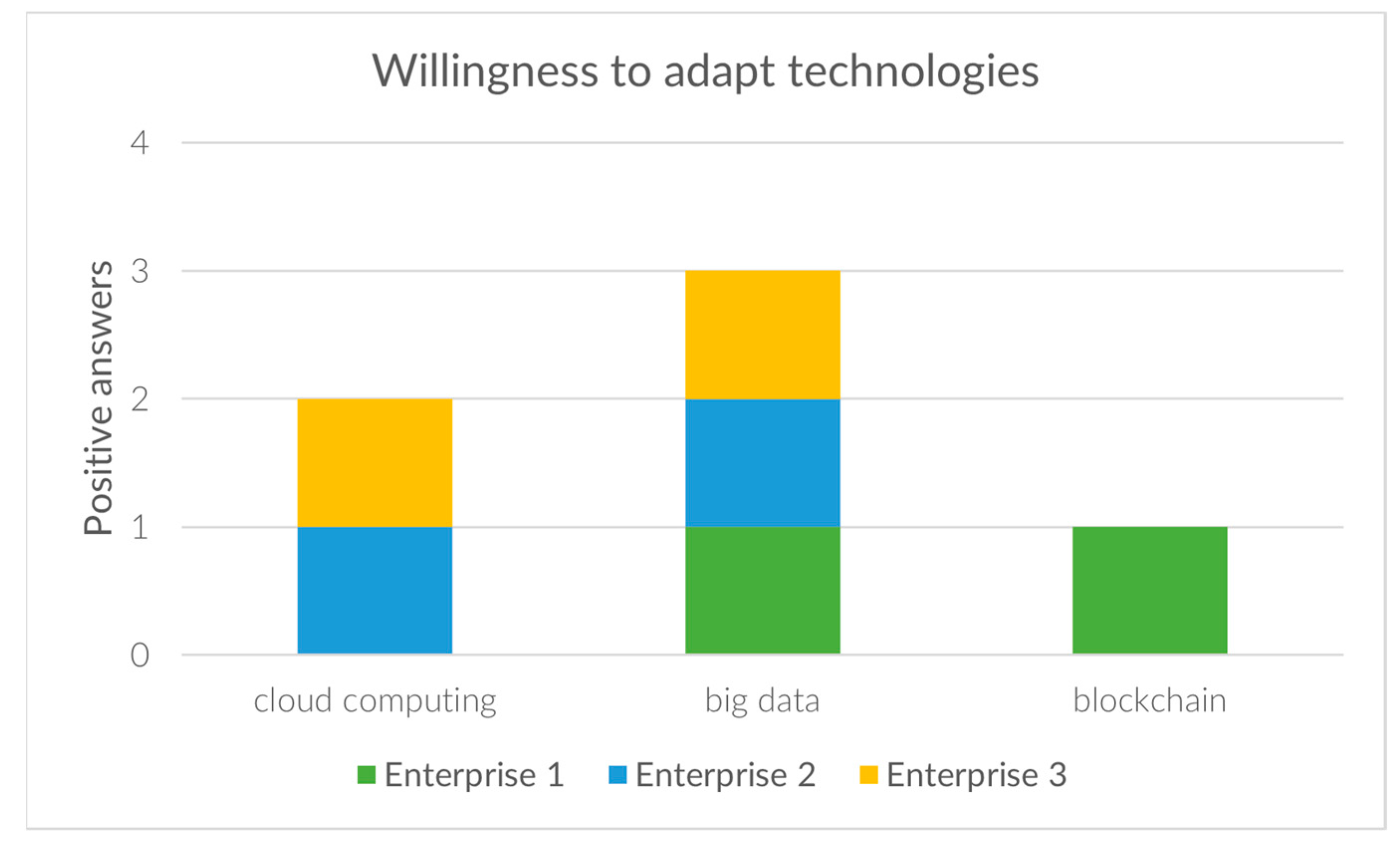 Sustainability 14 03714 g006