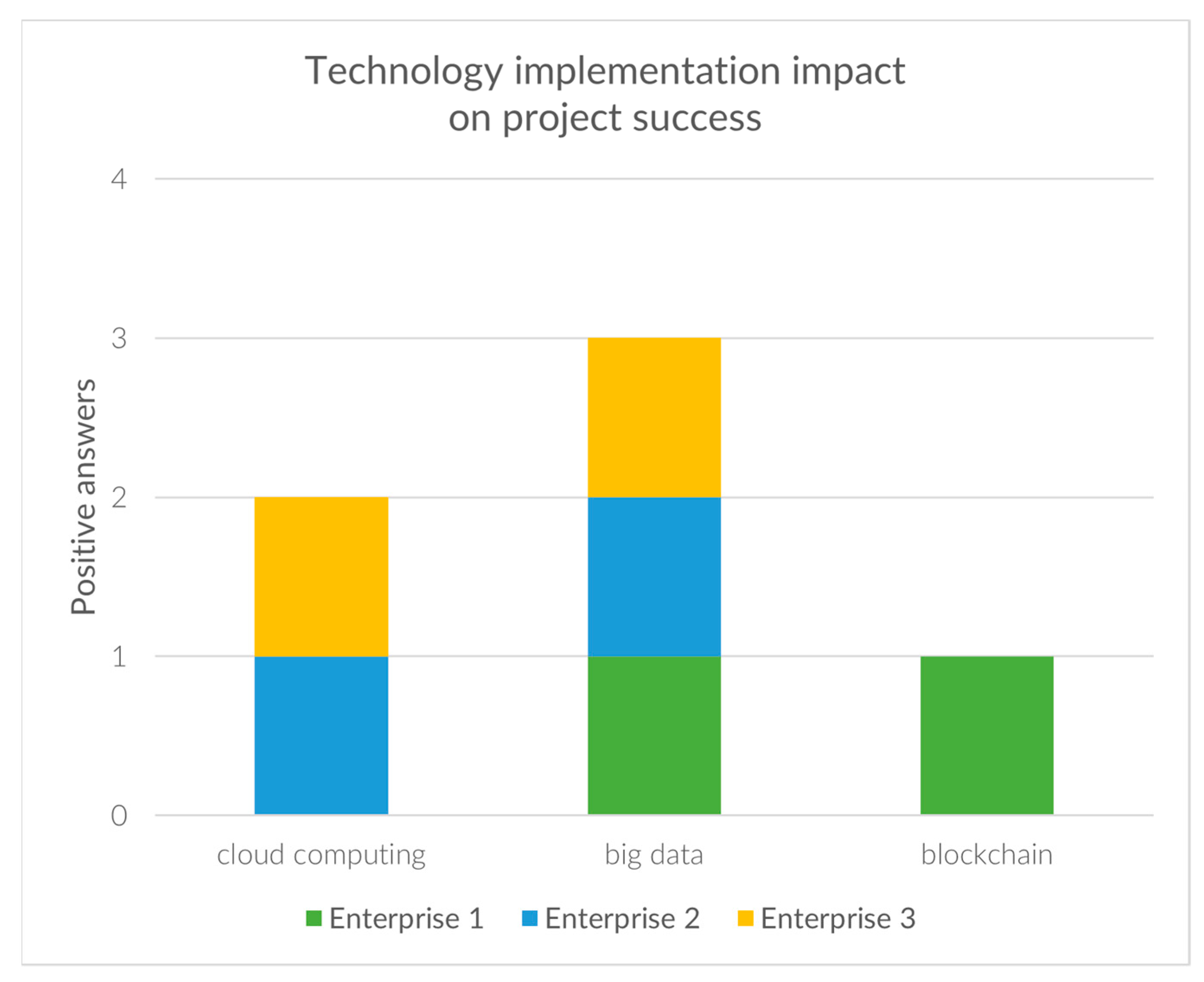Sustainability 14 03714 g007