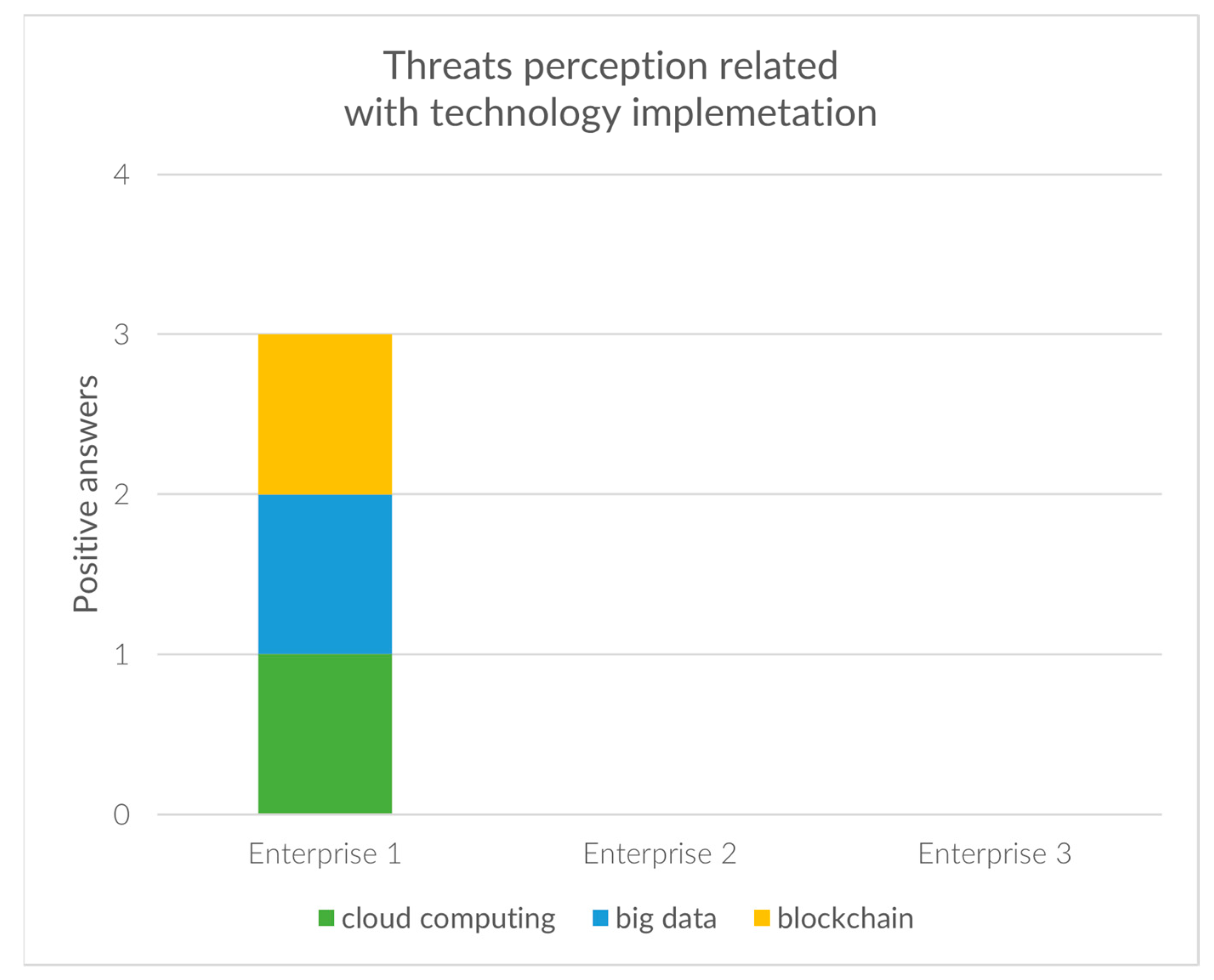 Sustainability 14 03714 g008