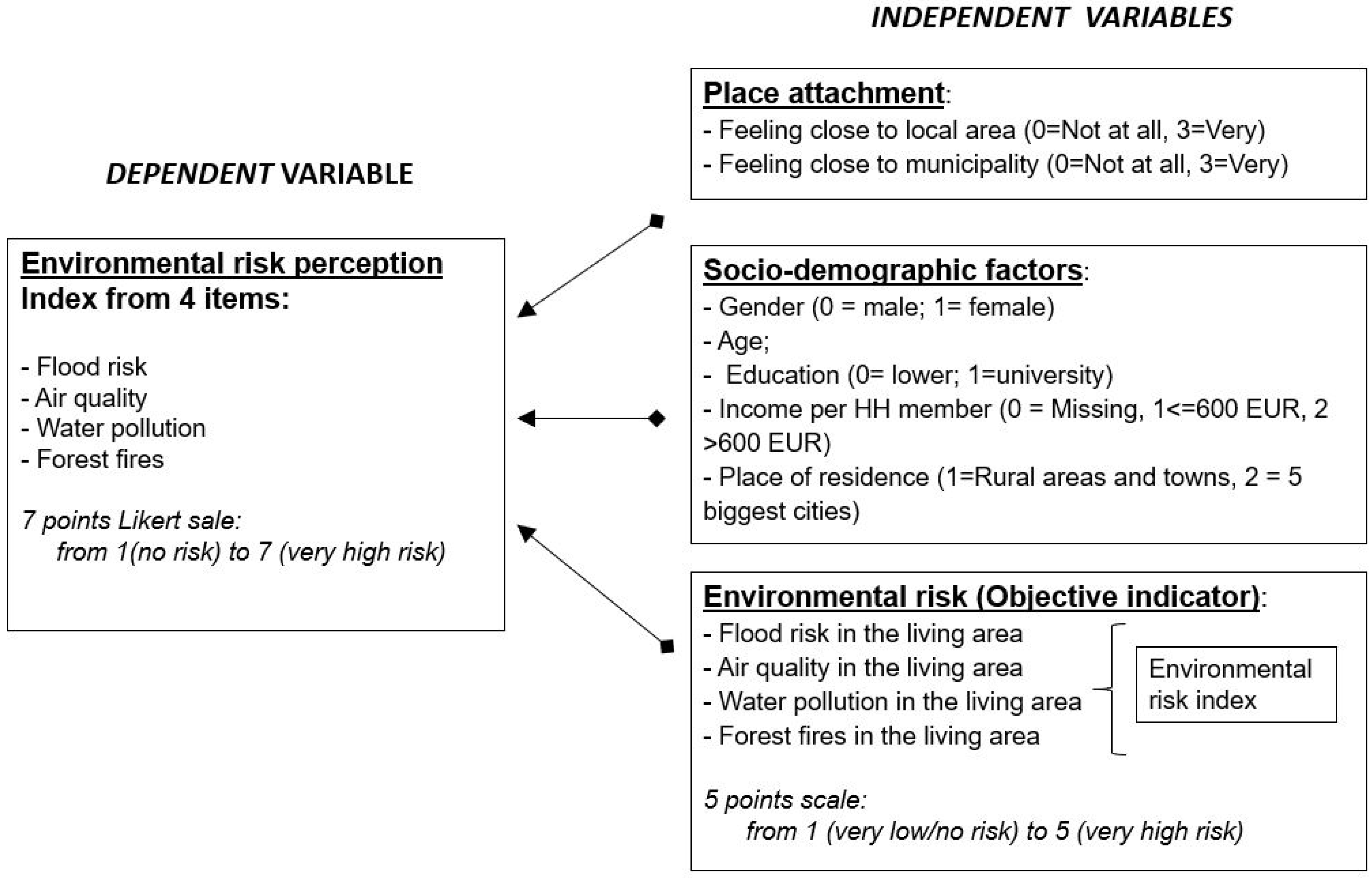Sustainability 14 03716 g001 Sustainability 14 03716 g001