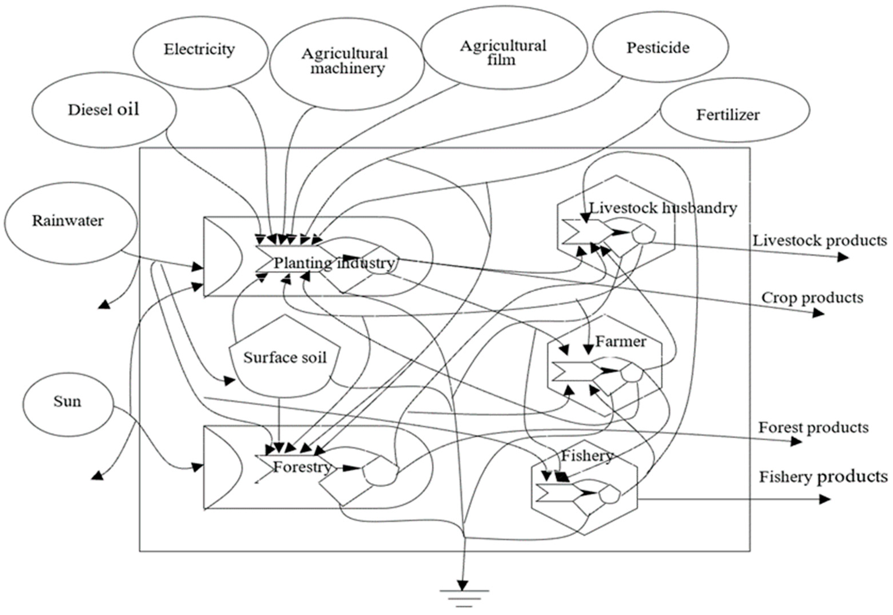 Sustainability 14 03717 g001