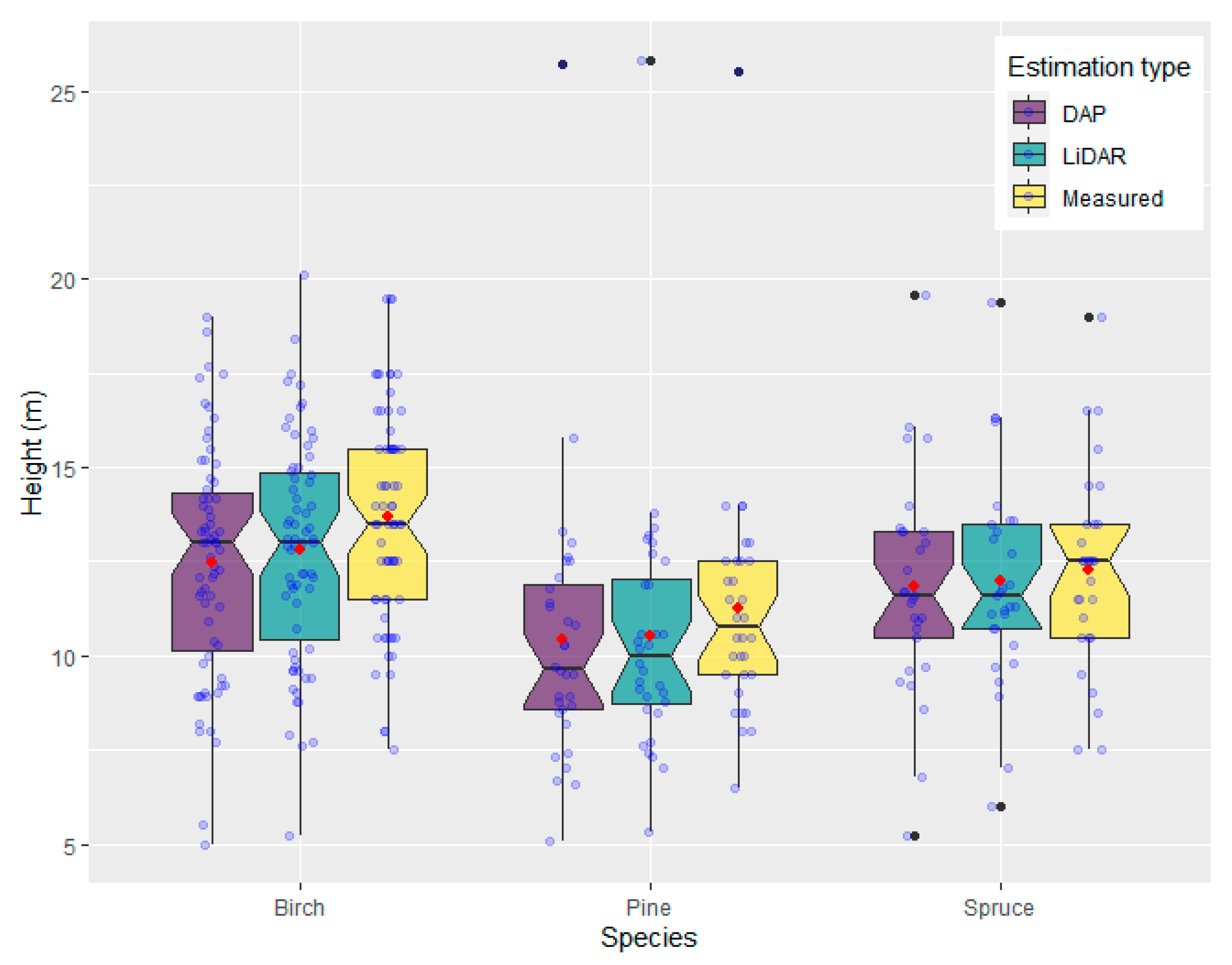 Sustainability 14 03720 g004