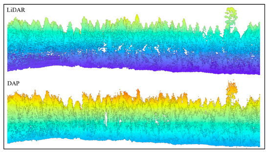 Sustainability 14 03720 g0a3 550