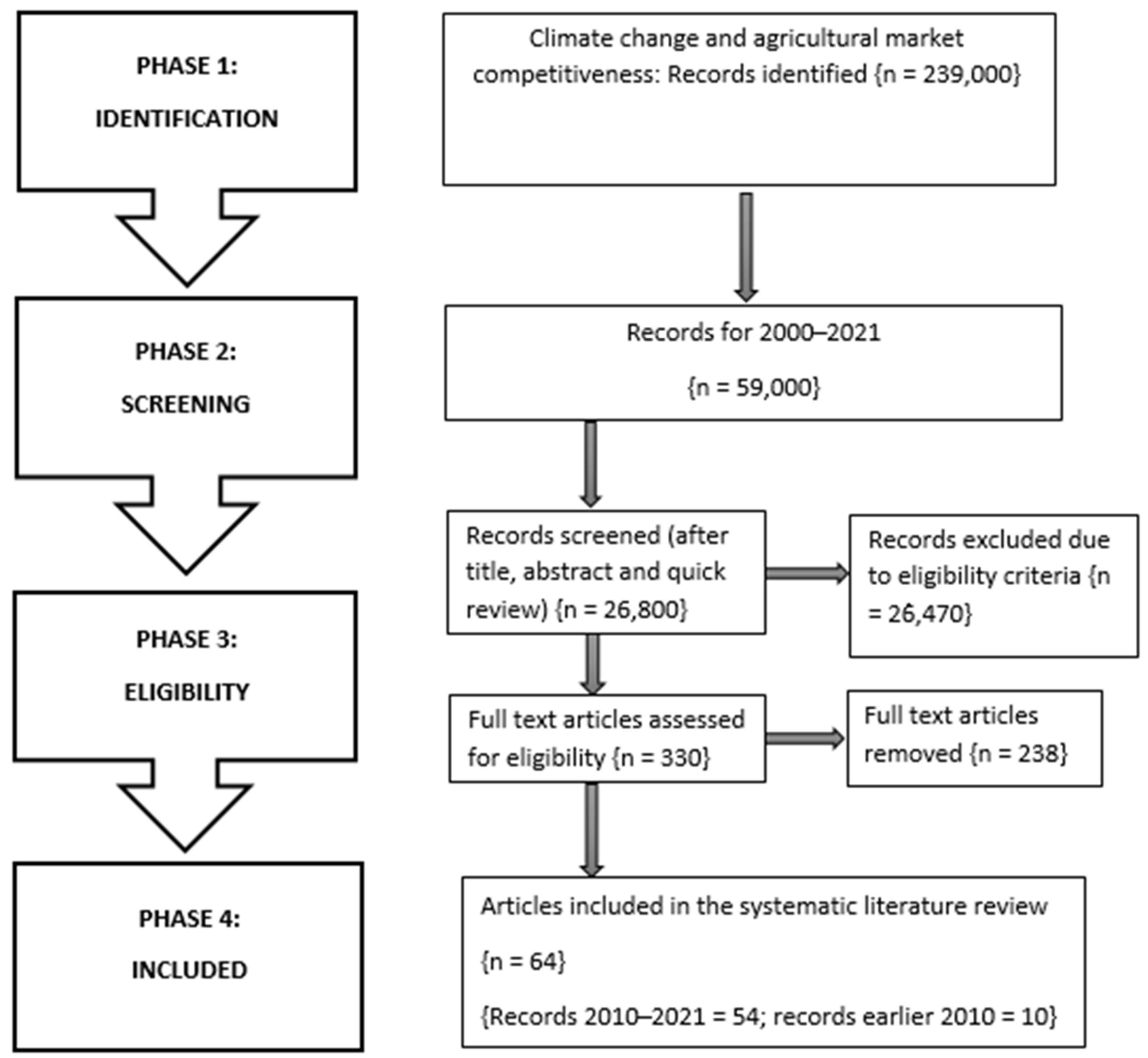 Sustainability 14 03721 g001
