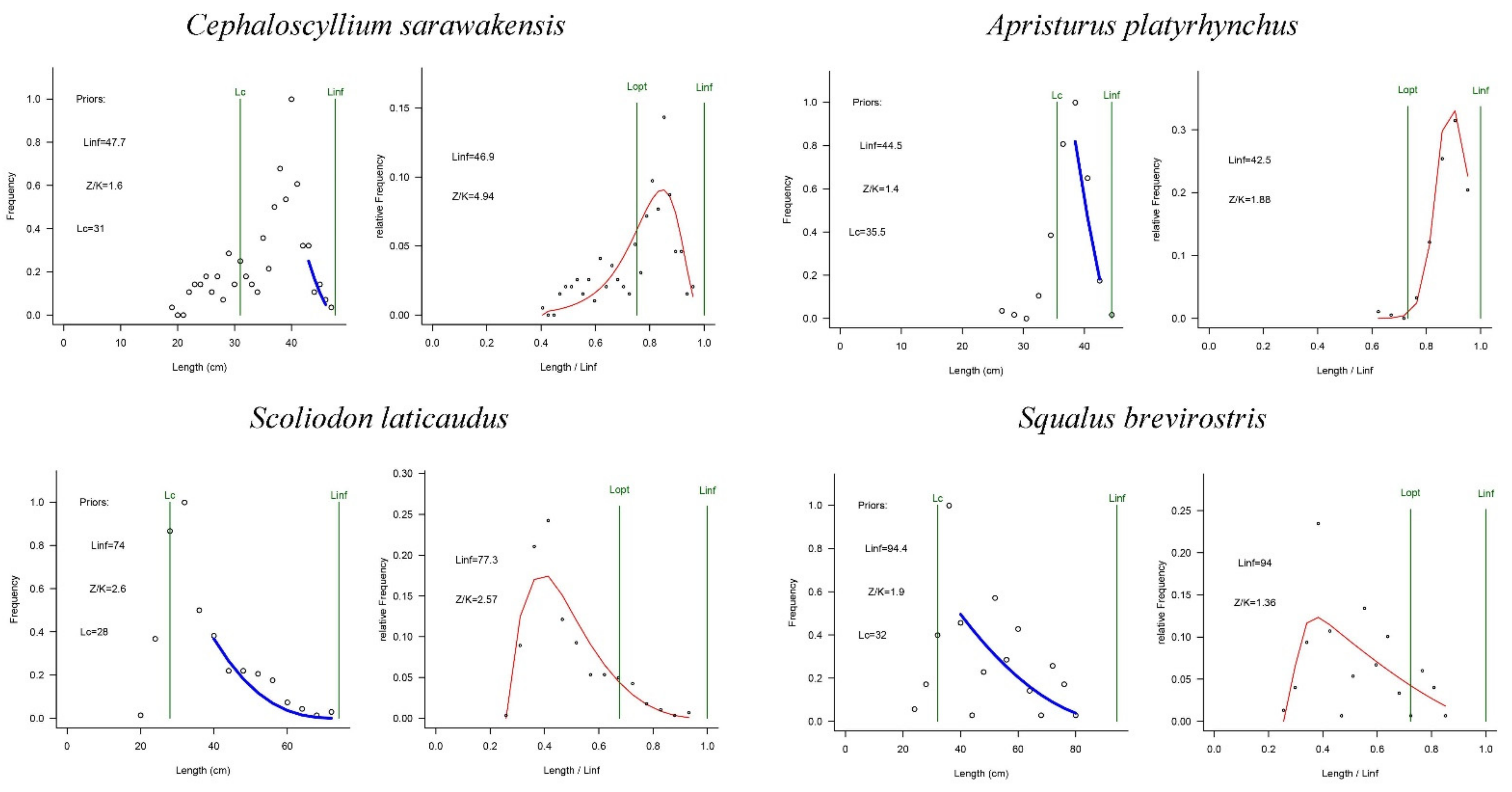 Sustainability 14 03722 g003