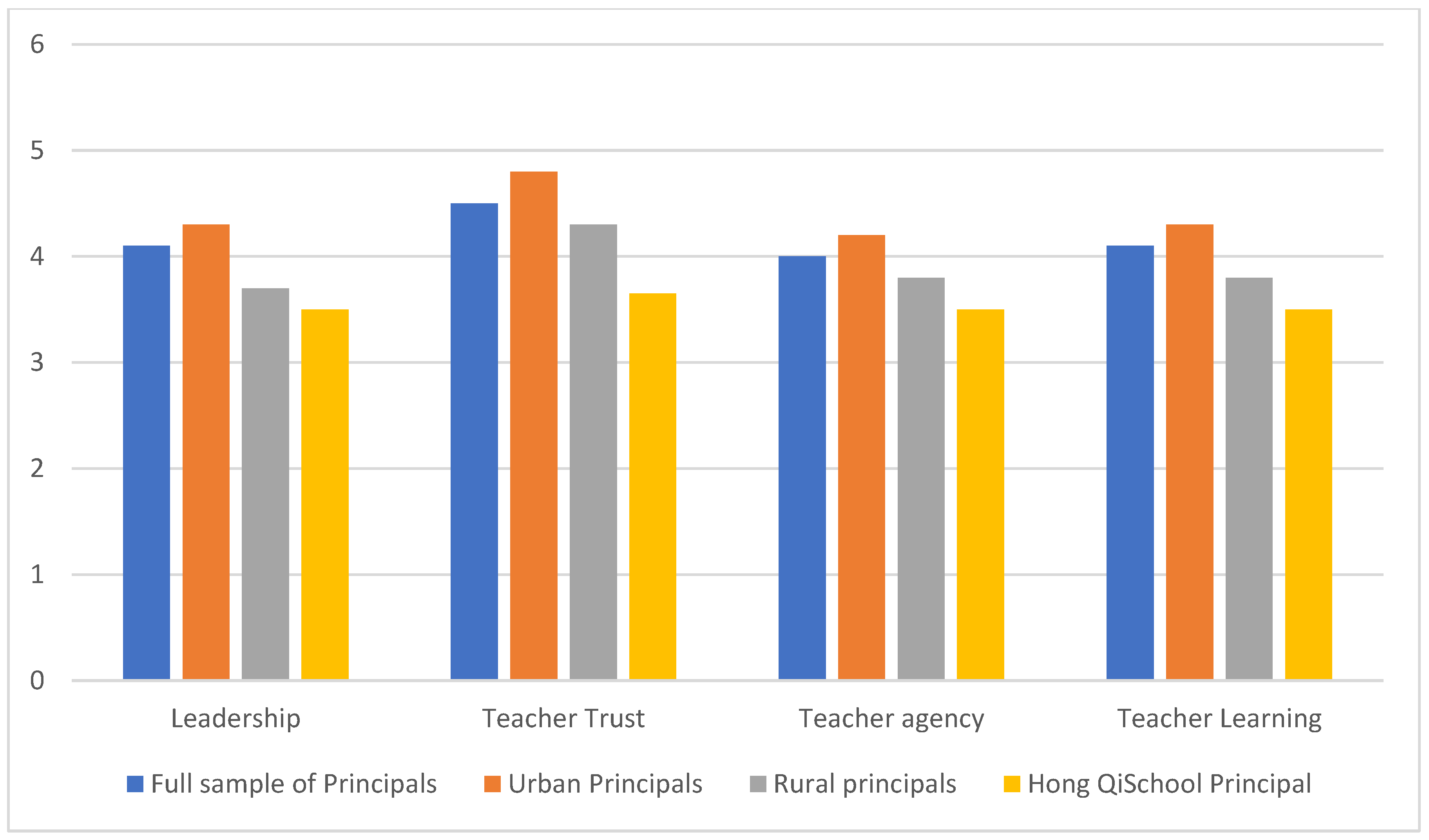 Sustainability 14 03725 g001