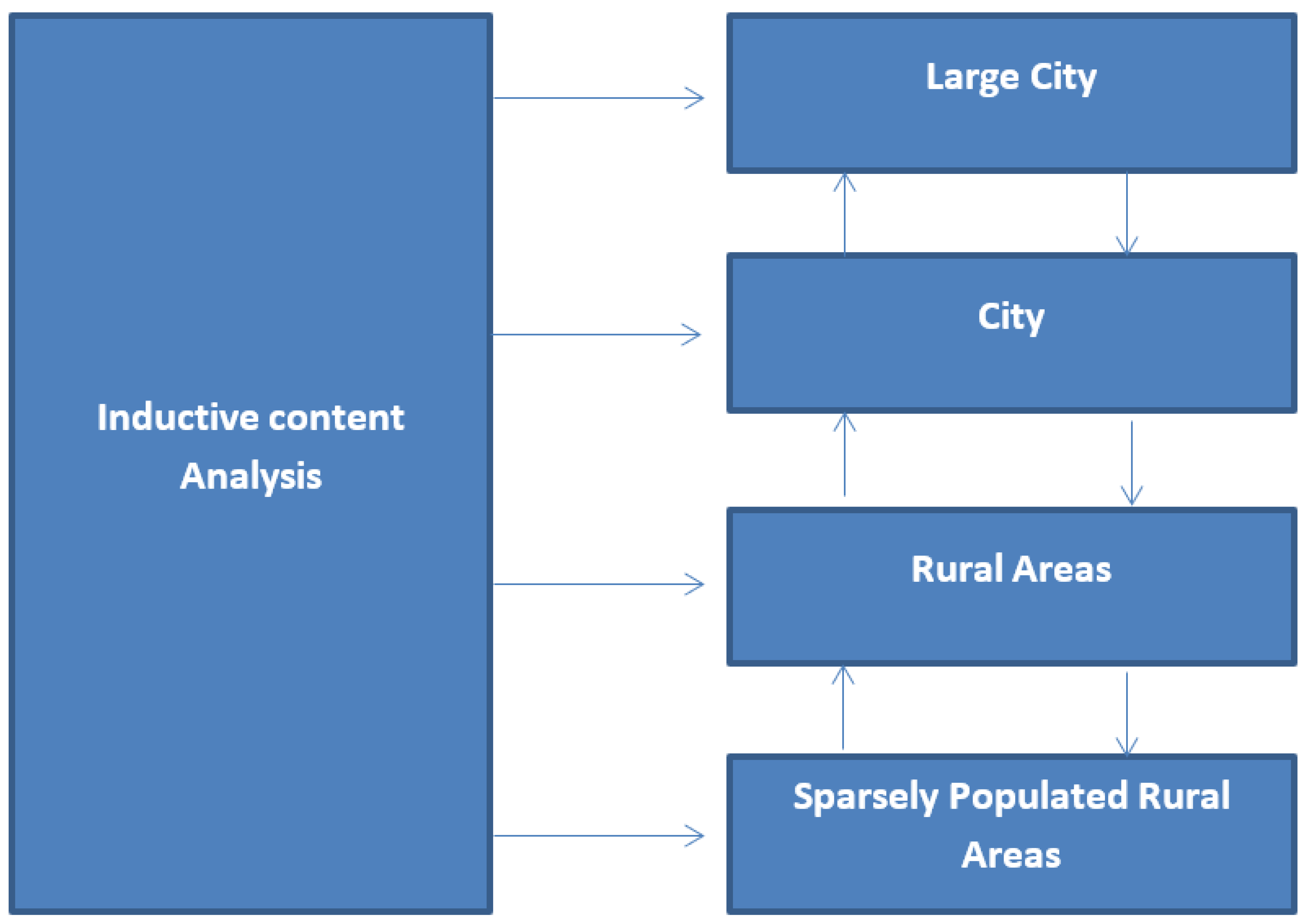 Sustainability 14 03725 g002