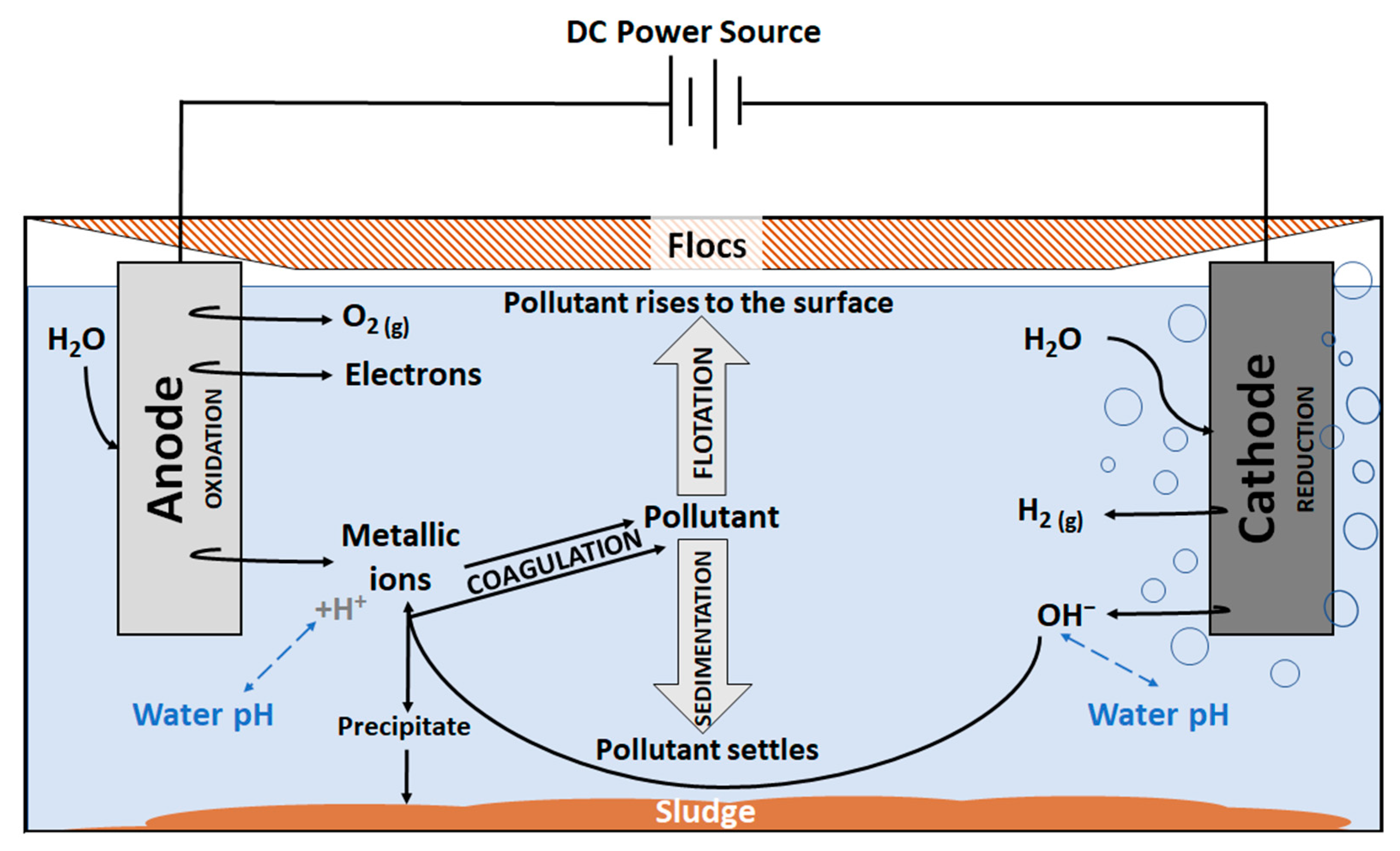 Sustainability 14 03727 g001