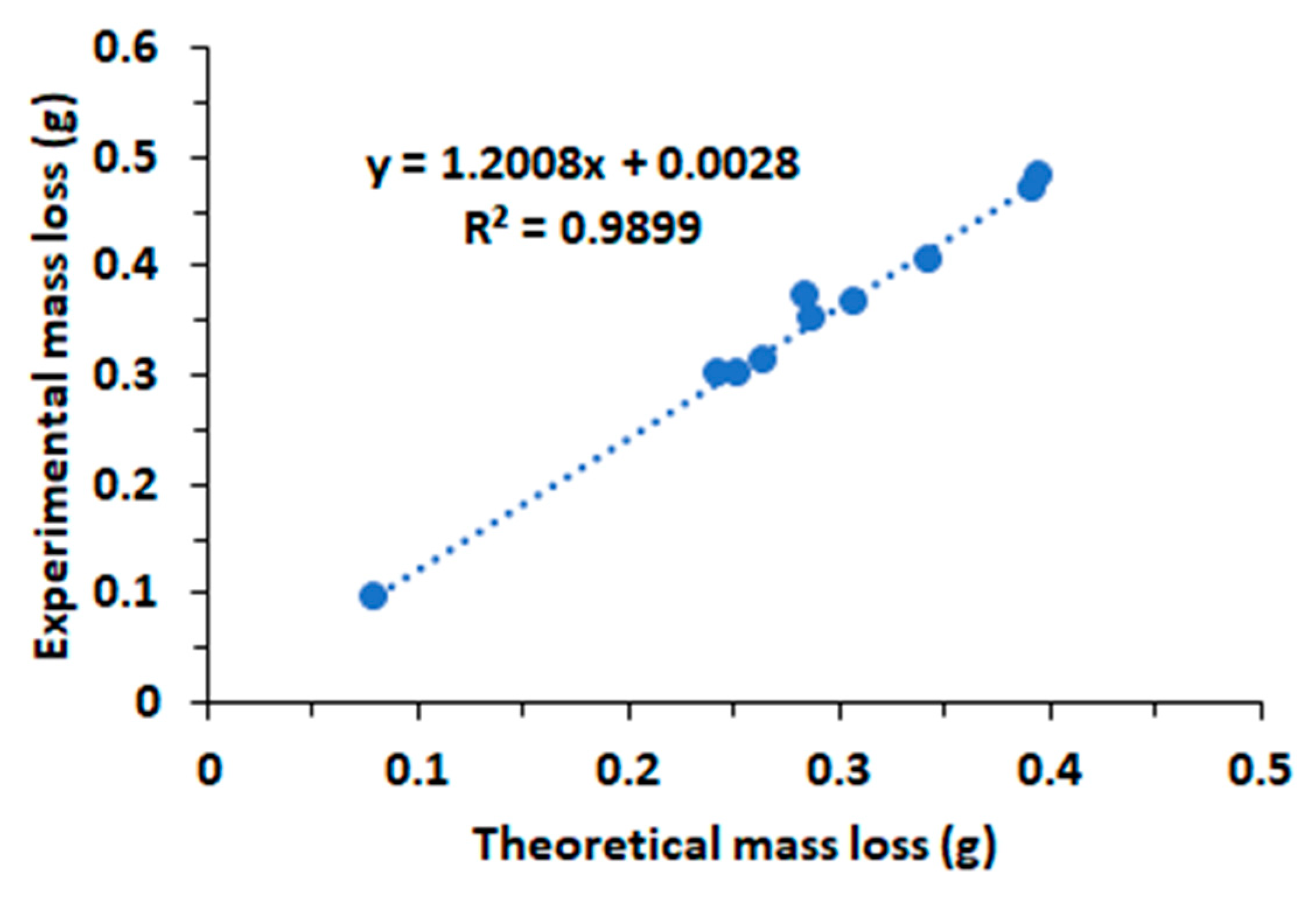 Sustainability 14 03727 g003
