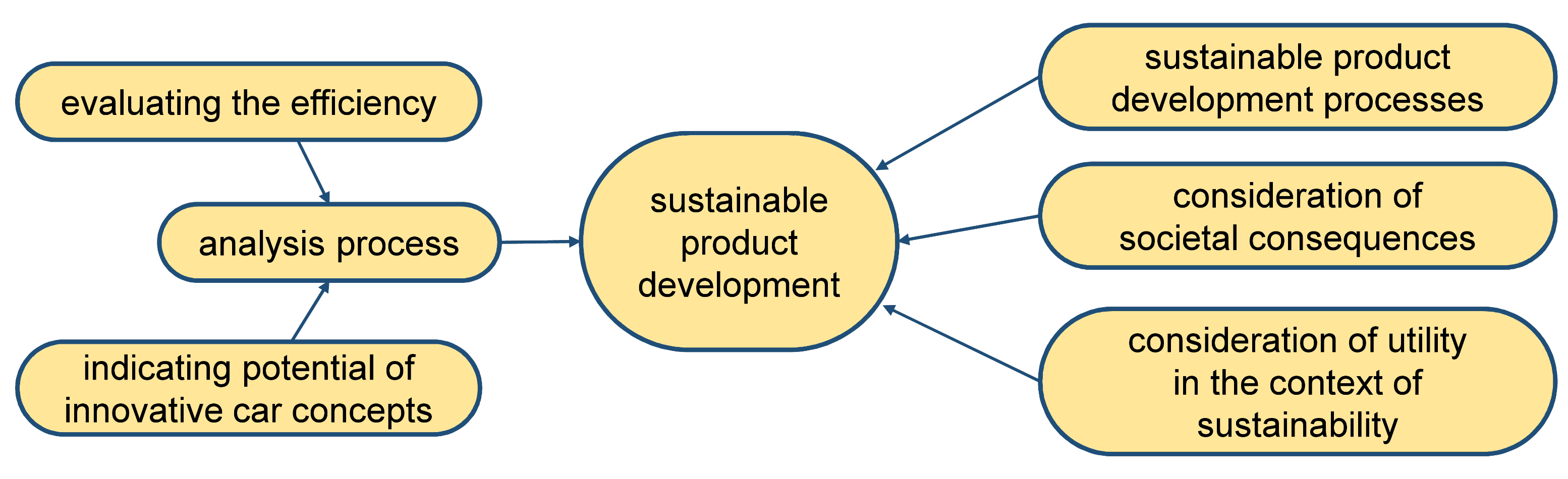Sustainability 14 03729 g001 Sustainability 14 03729 g001