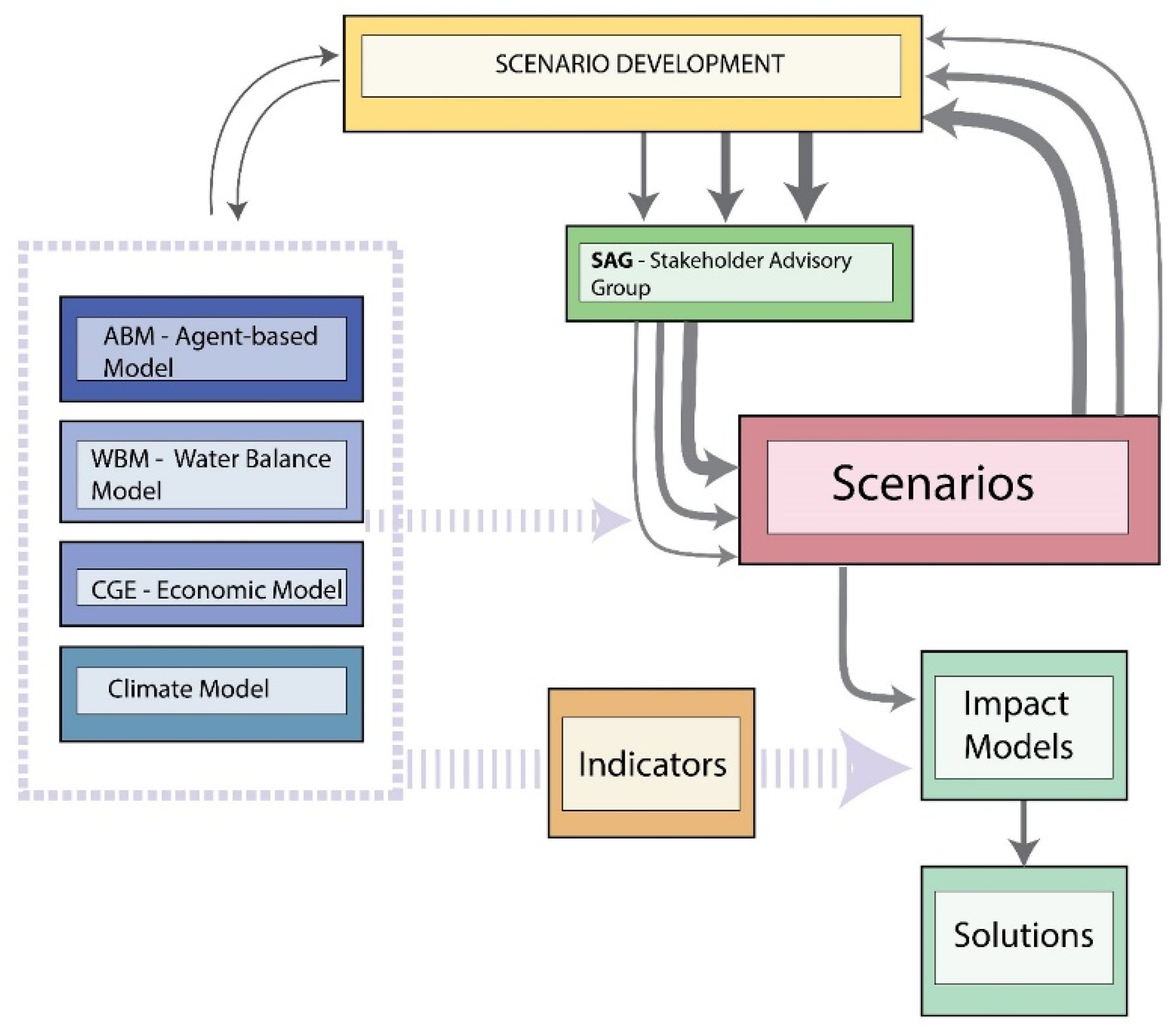 Sustainability 14 03732 g001