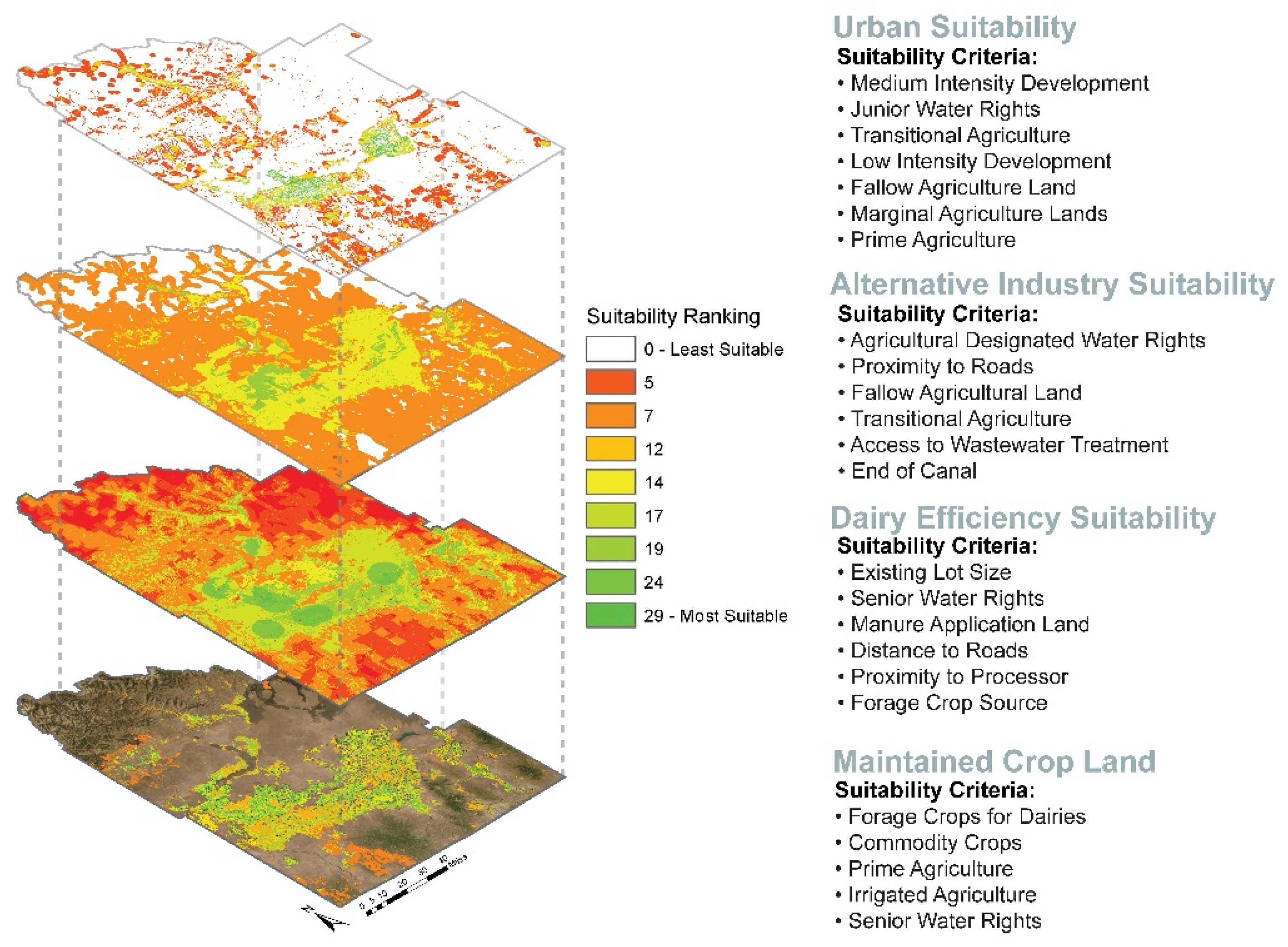 Sustainability 14 03732 g005