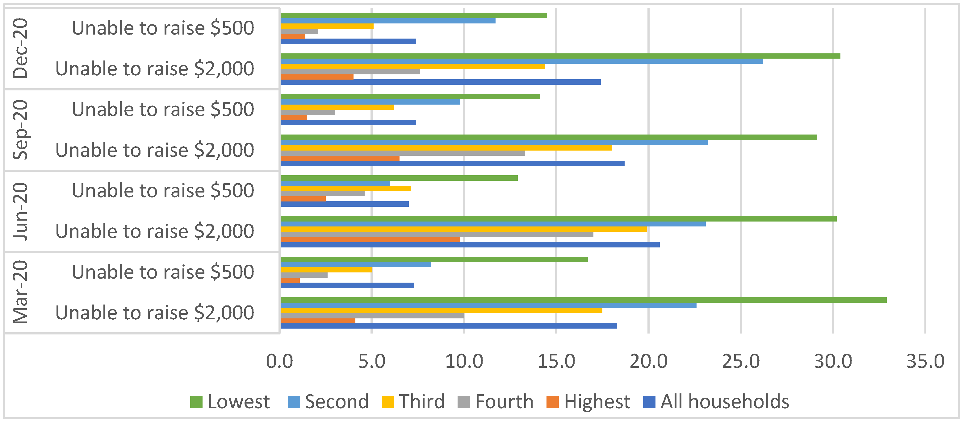 Sustainability 14 03736 g003