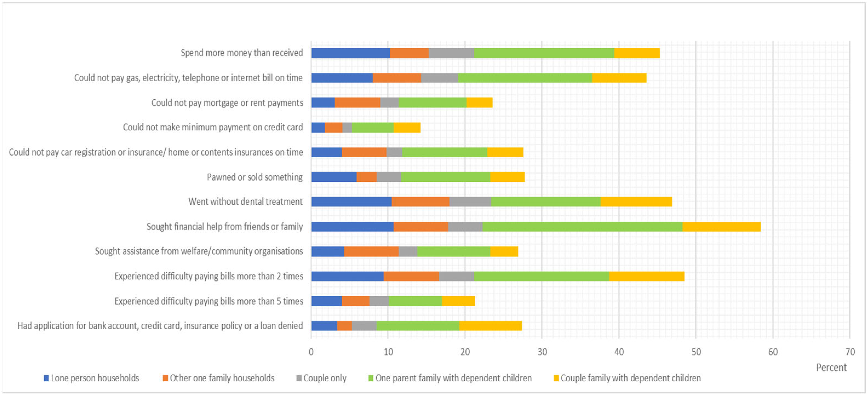 Sustainability 14 03736 g005