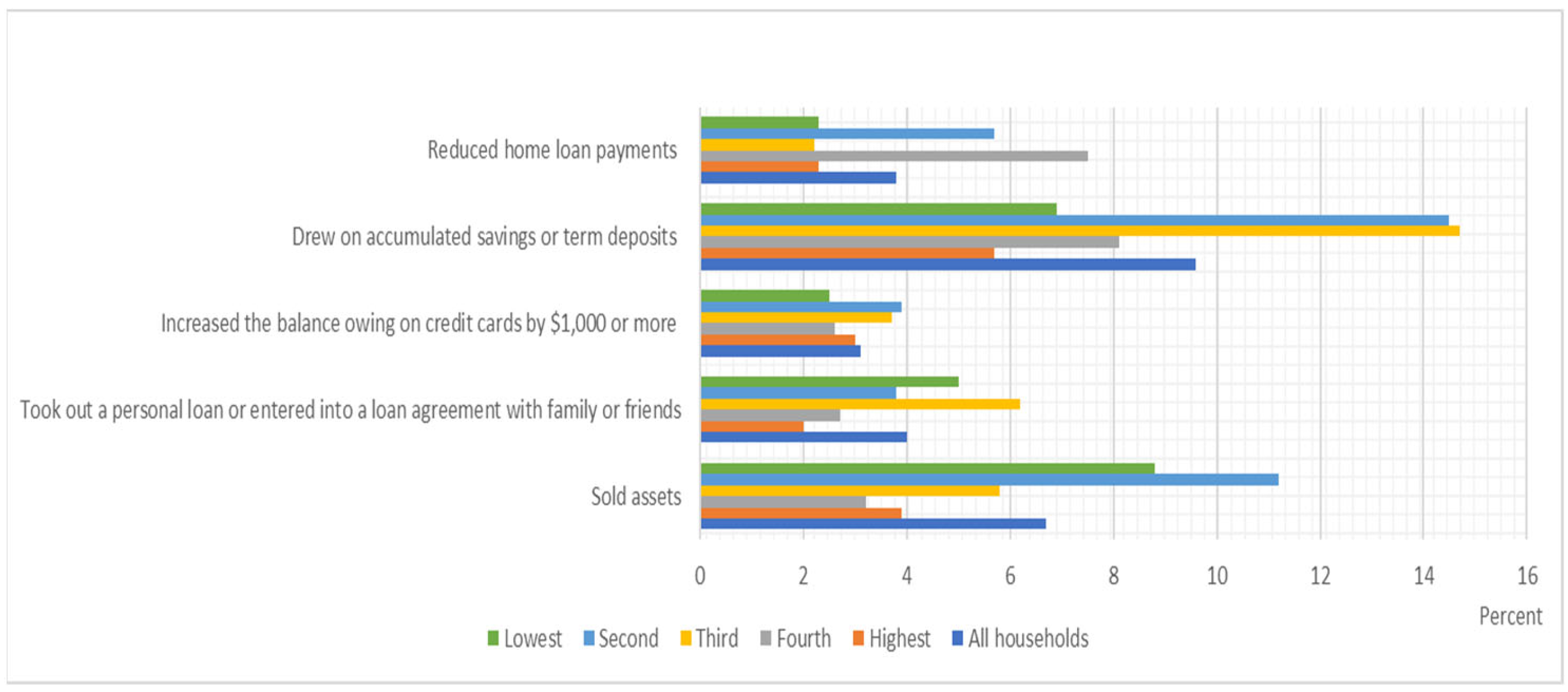 Sustainability 14 03736 g007