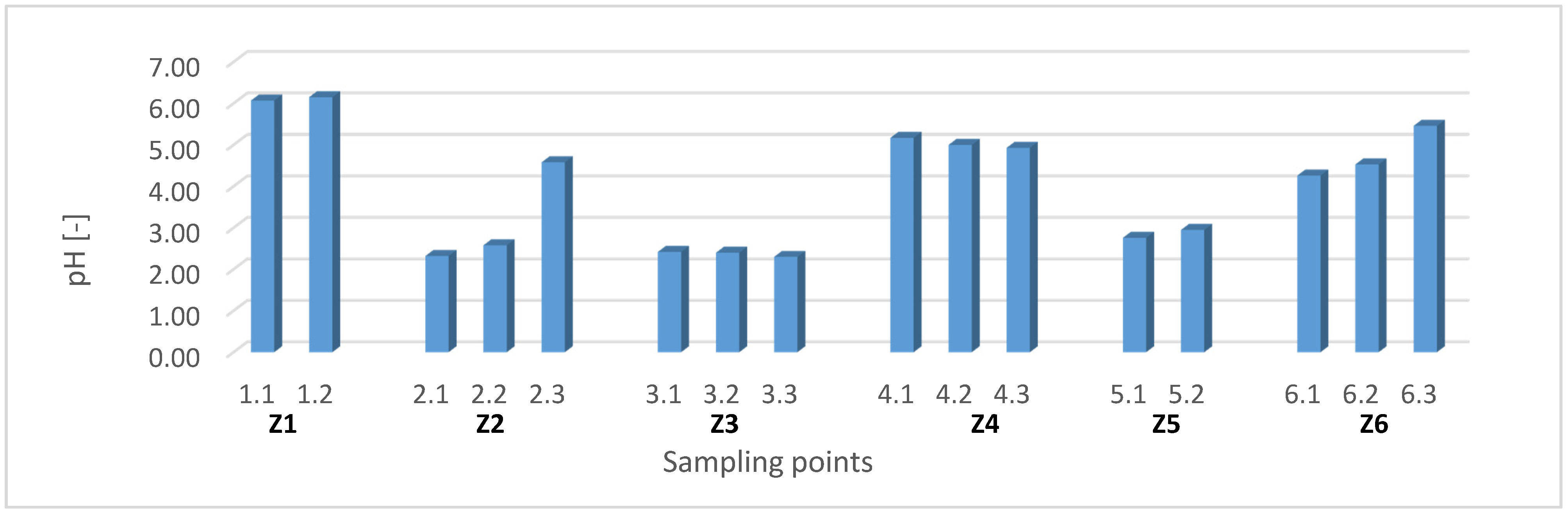 Sustainability 14 03739 g003