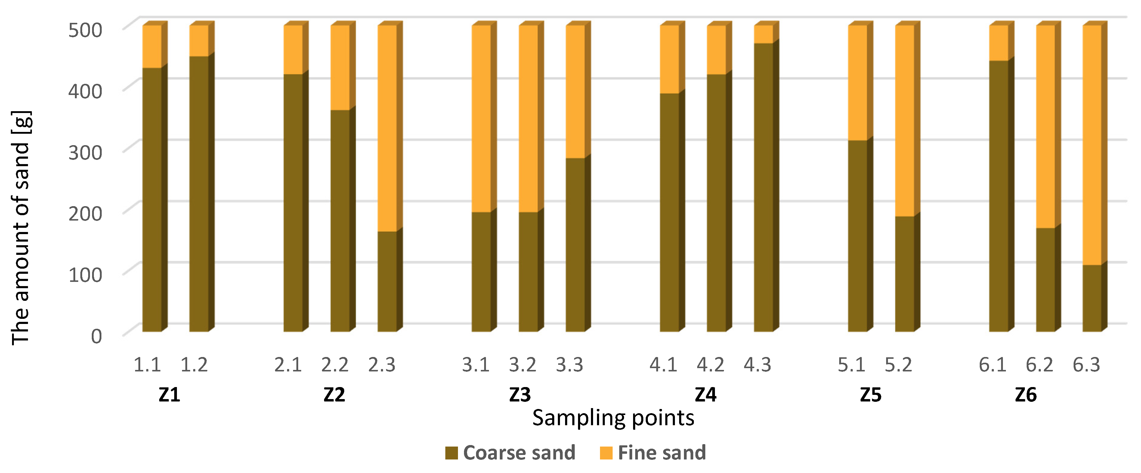 Sustainability 14 03739 g004