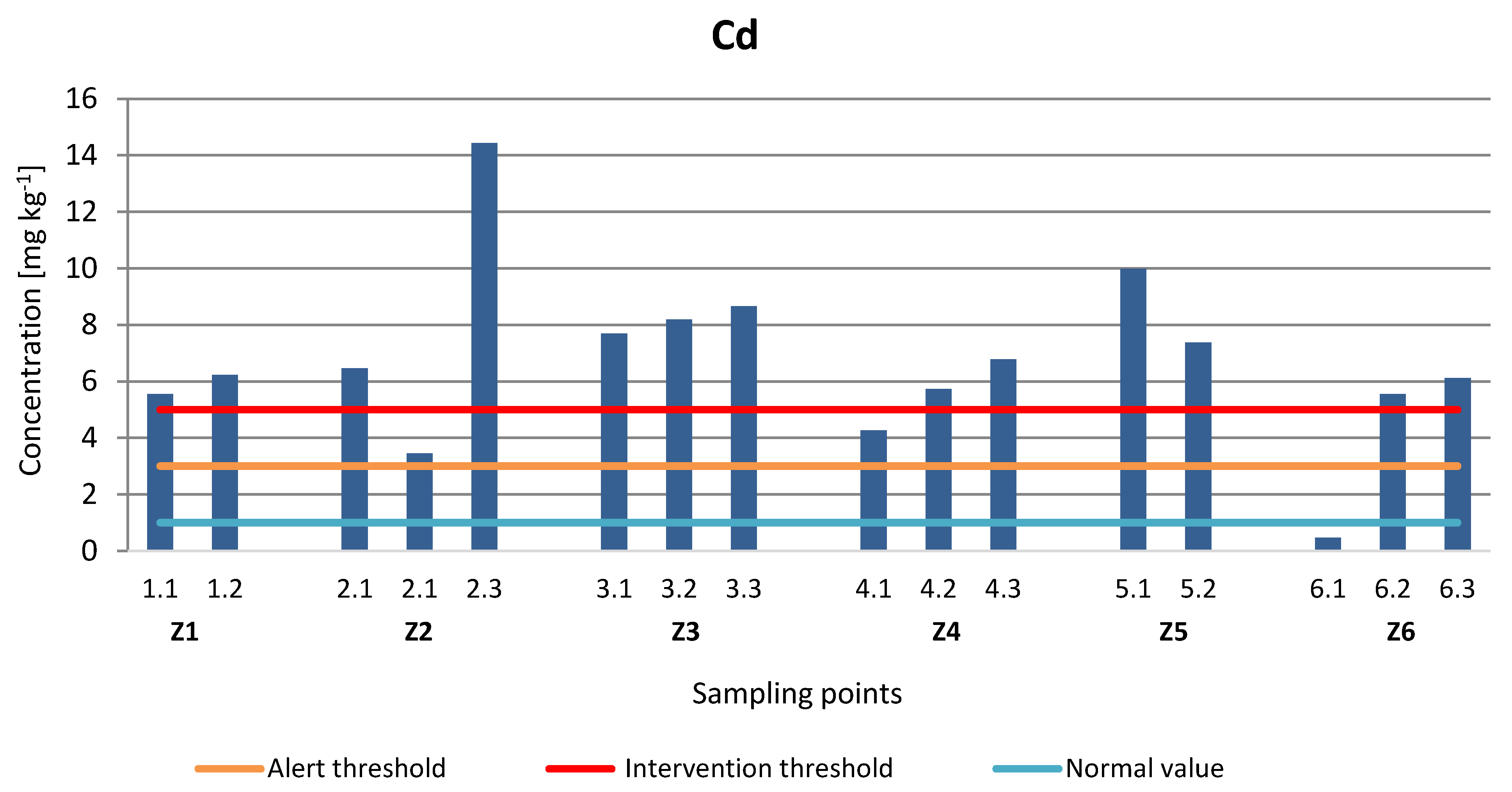 Sustainability 14 03739 g006