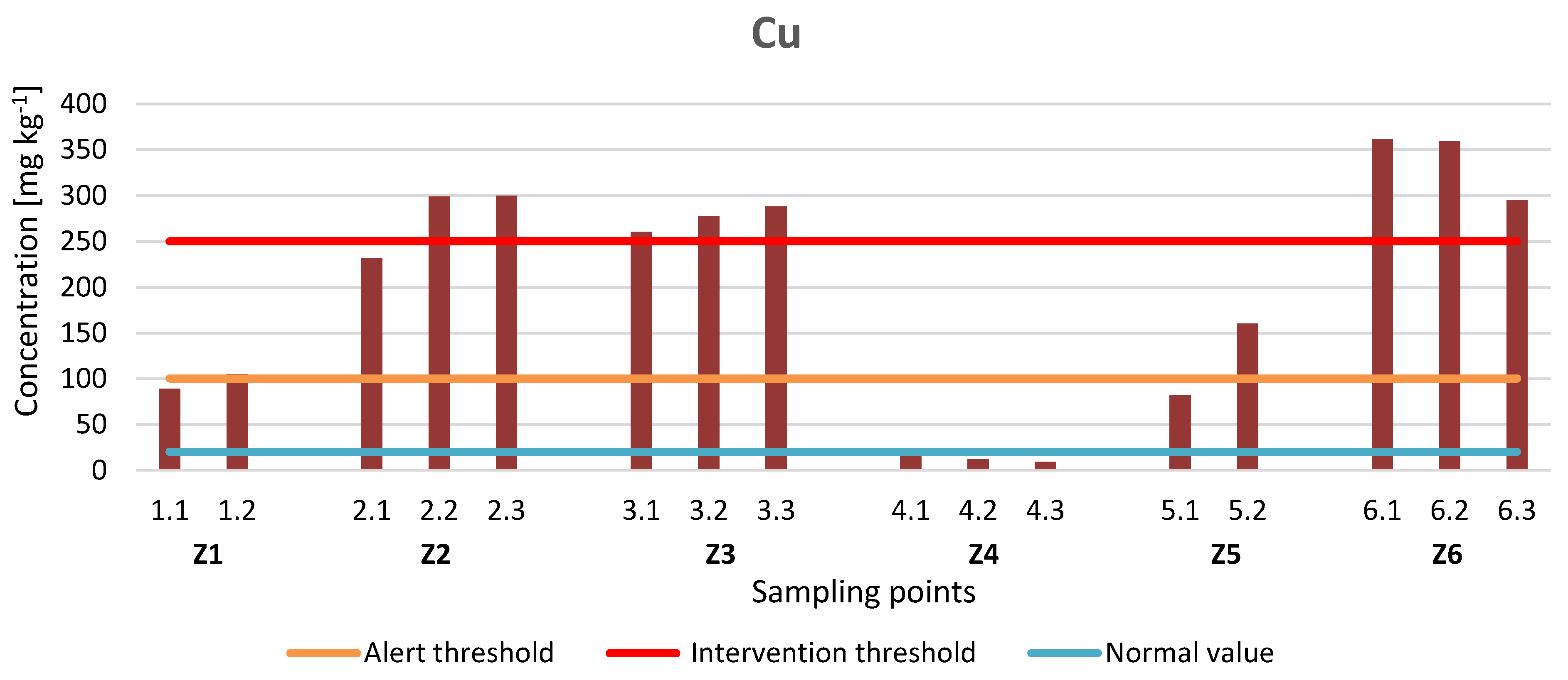 Sustainability 14 03739 g007