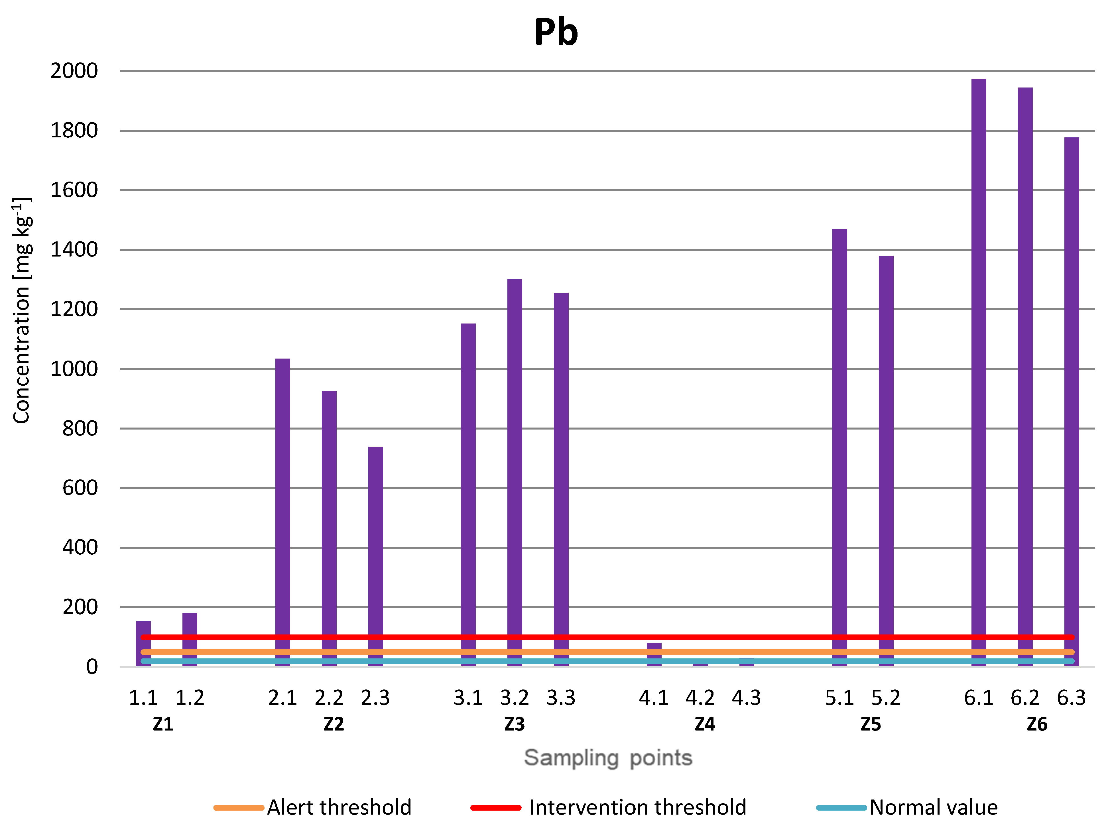 Sustainability 14 03739 g008