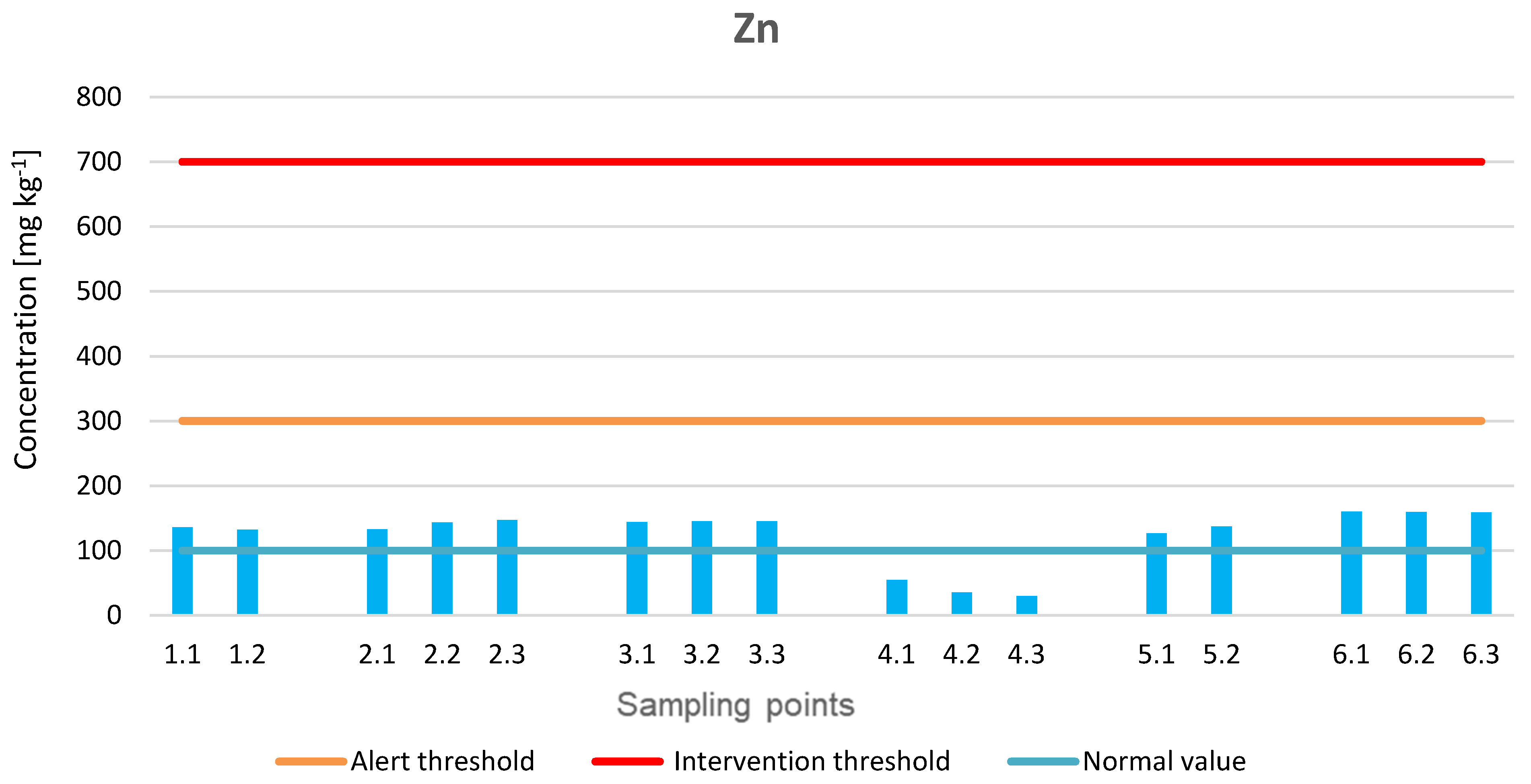 Sustainability 14 03739 g011