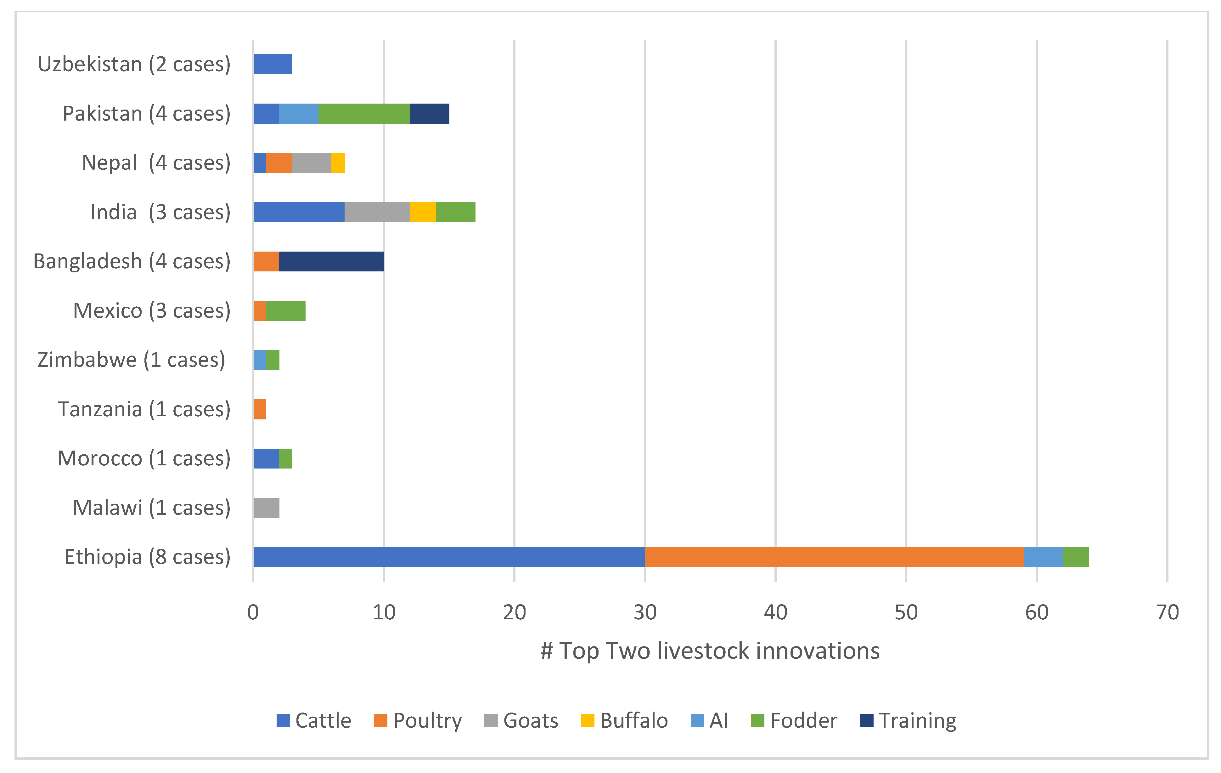 Sustainability 14 03741 g002