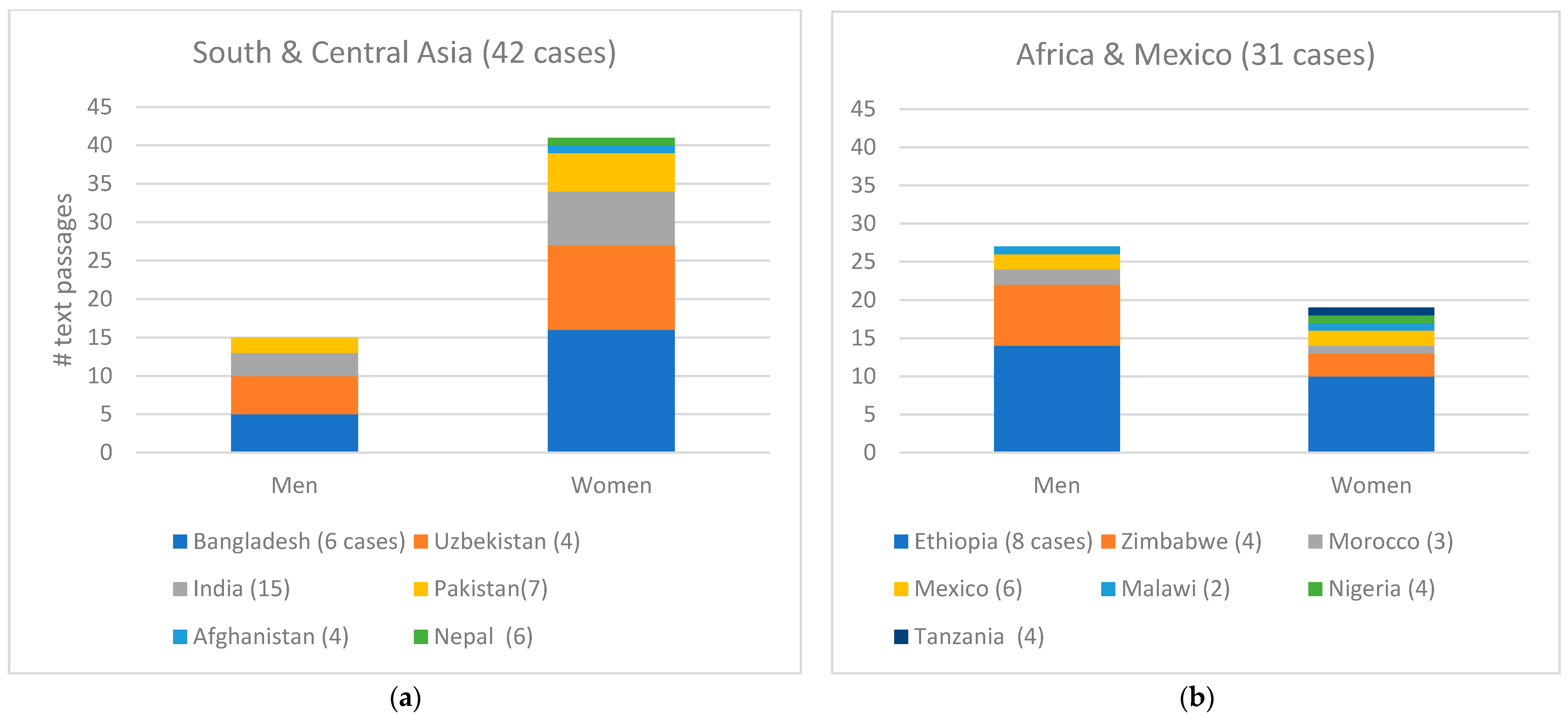 Sustainability 14 03741 g003