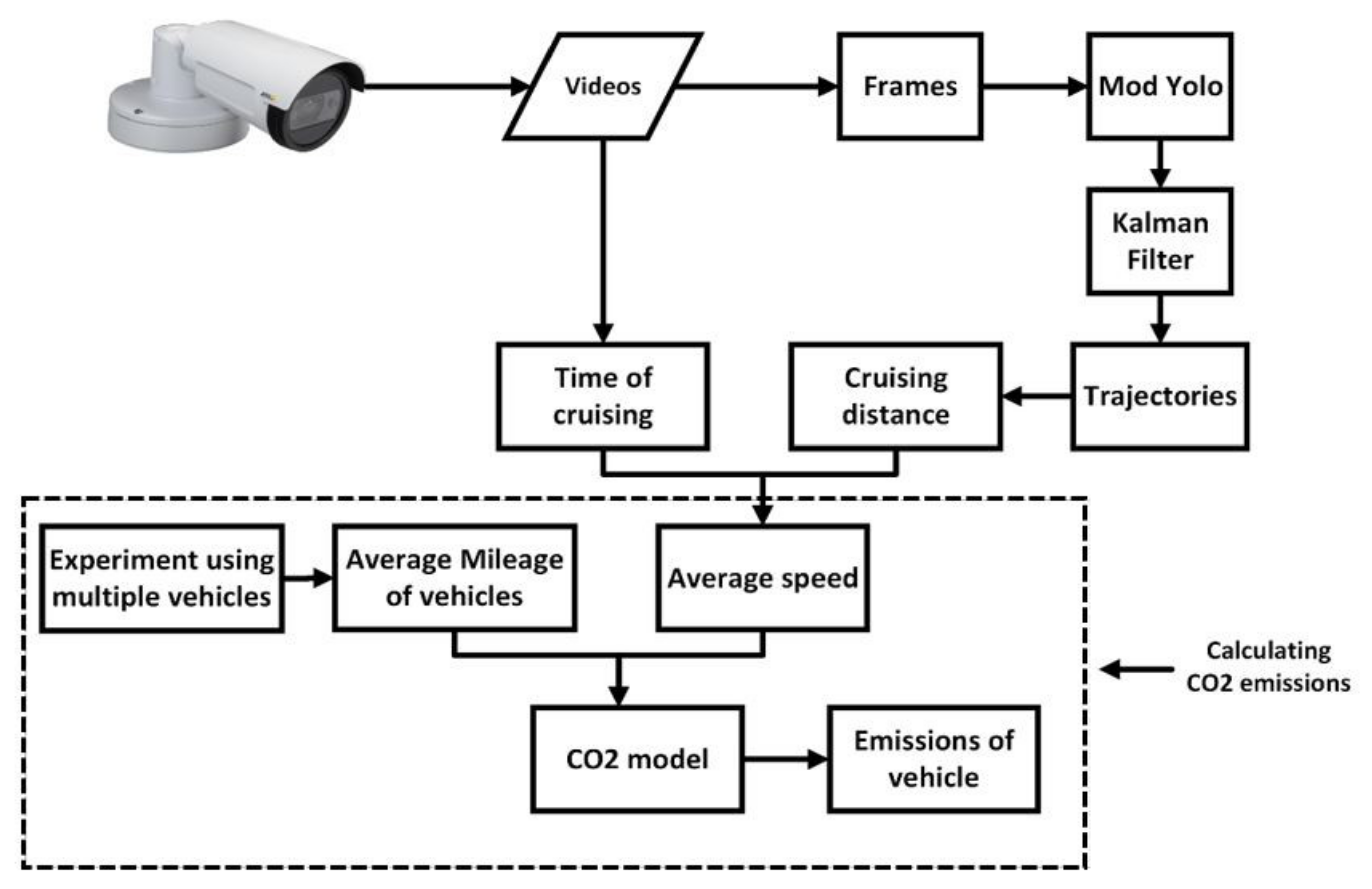 Sustainability 14 03742 g003