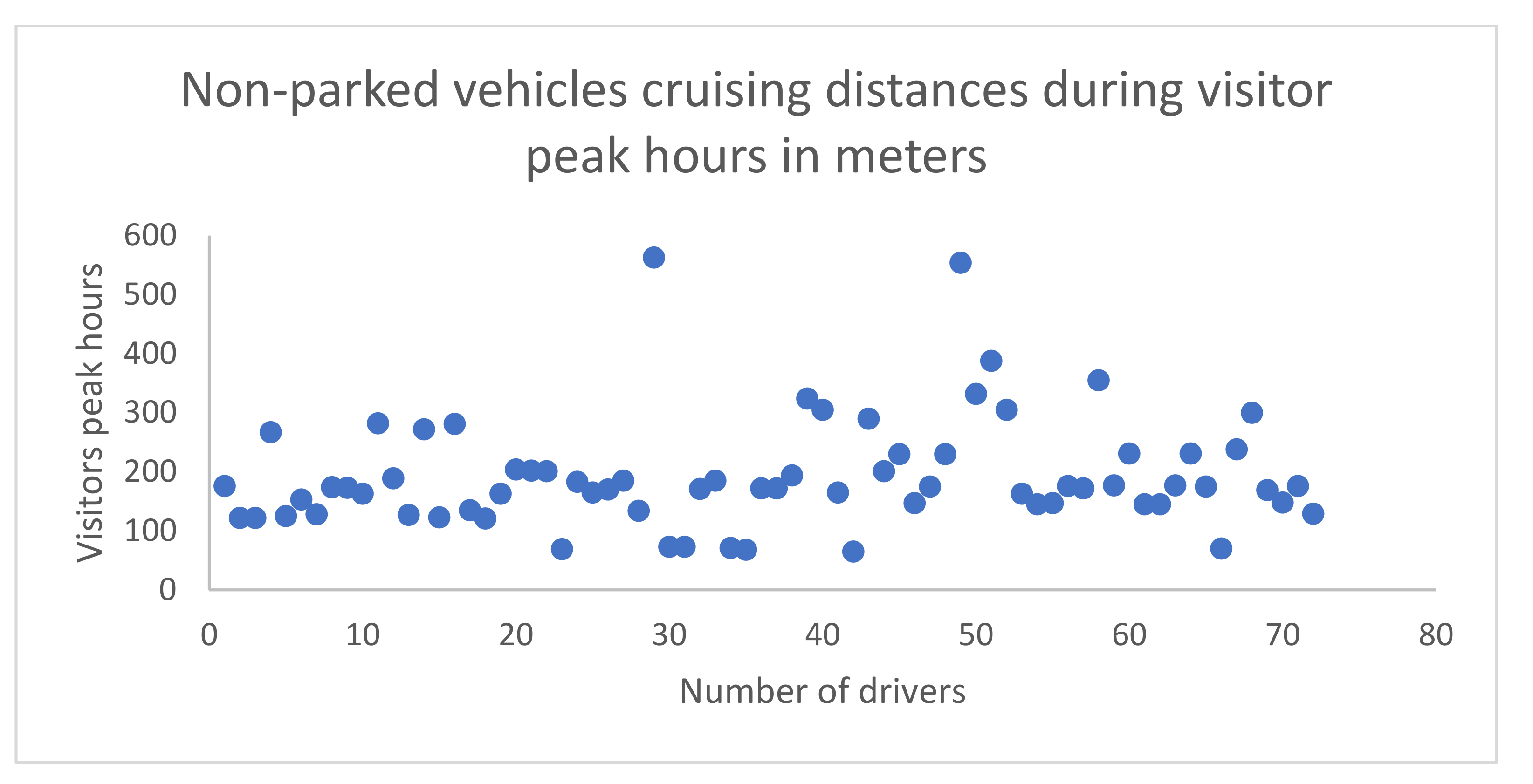 Sustainability 14 03742 g010