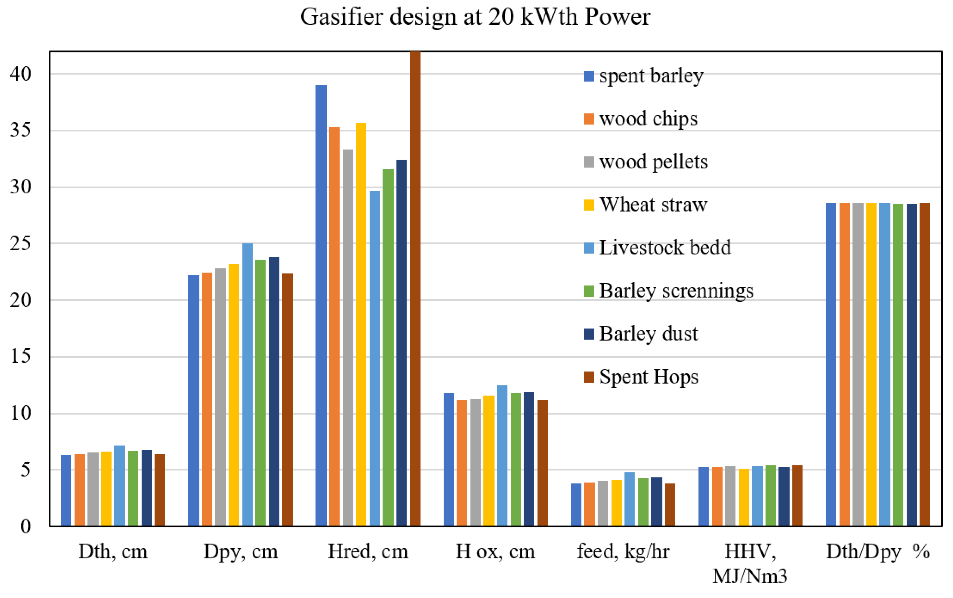 Sustainability 14 03745 g016 Sustainability 14 03745 g016