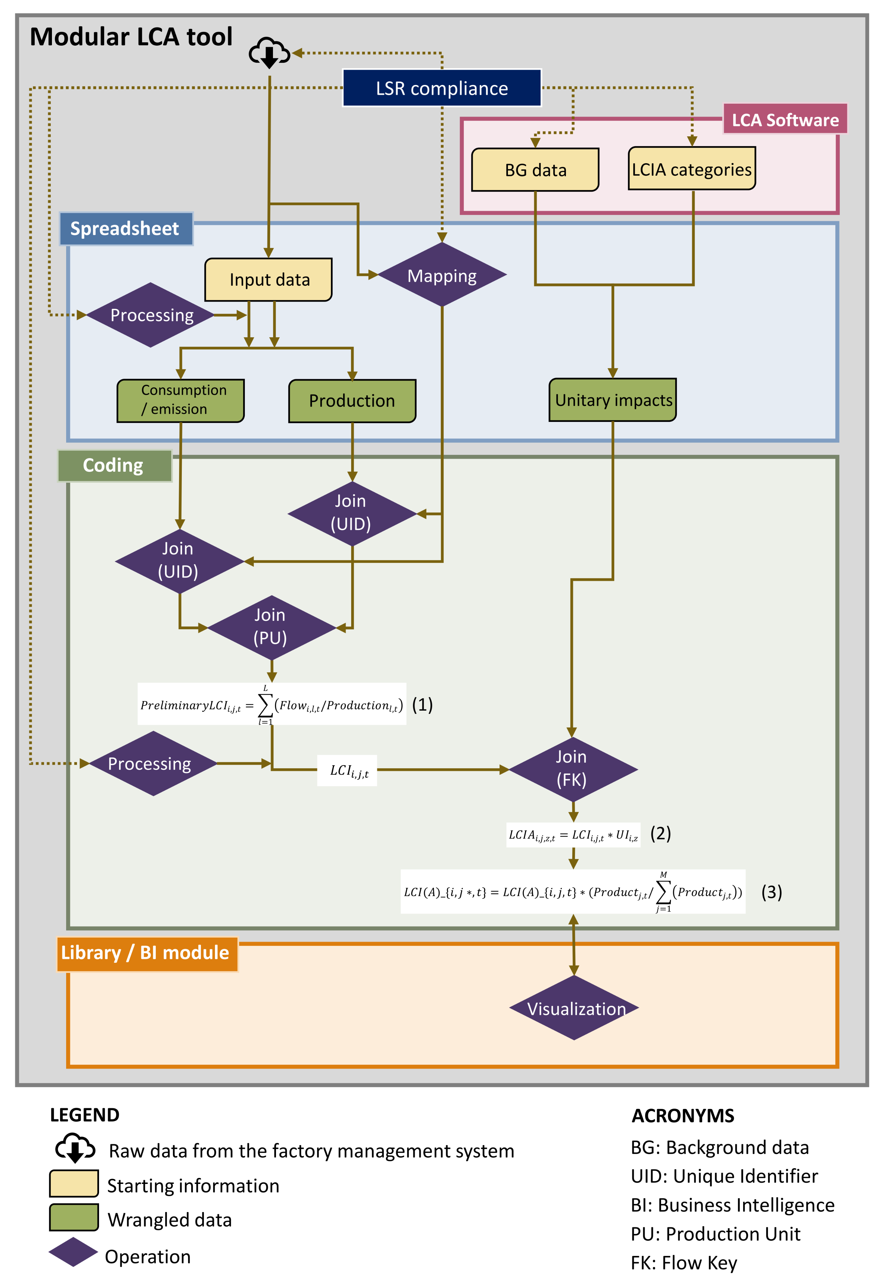 Sustainability 14 03746 g002